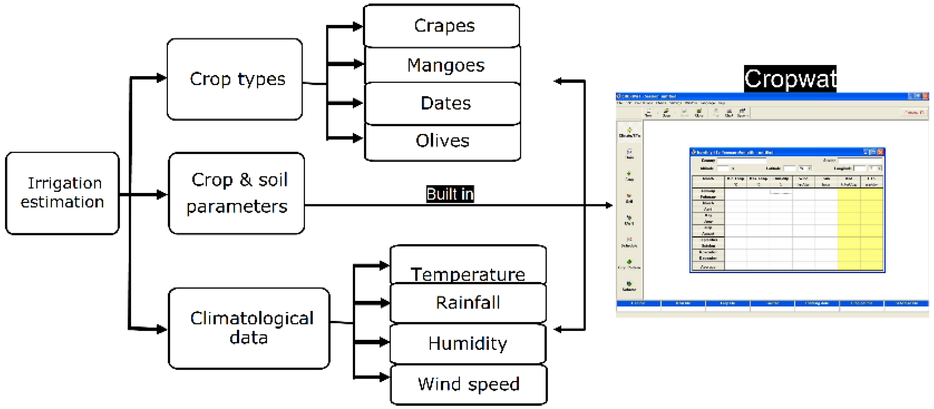 Remotesensing 14 05767 g004 Remotesensing 14 05767 g004