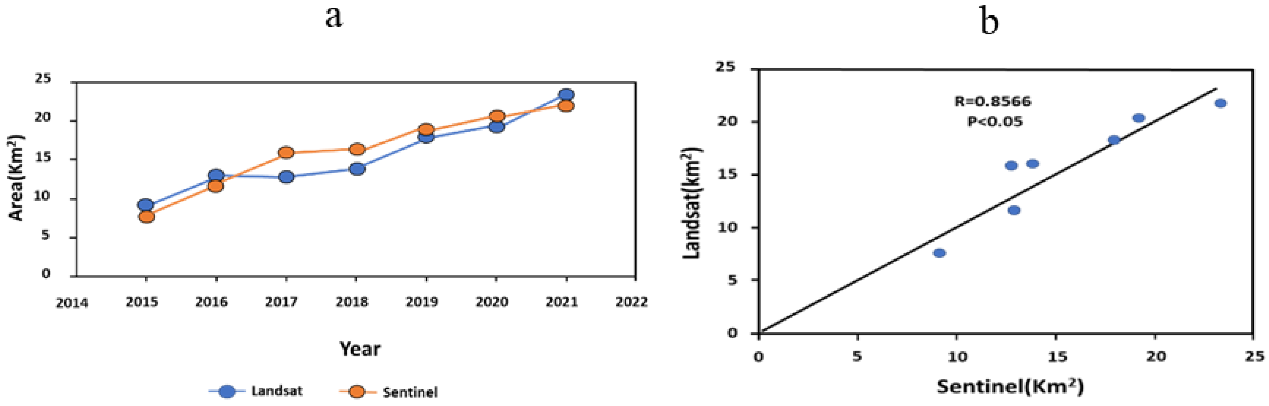 Remotesensing 14 05767 g006 Remotesensing 14 05767 g006
