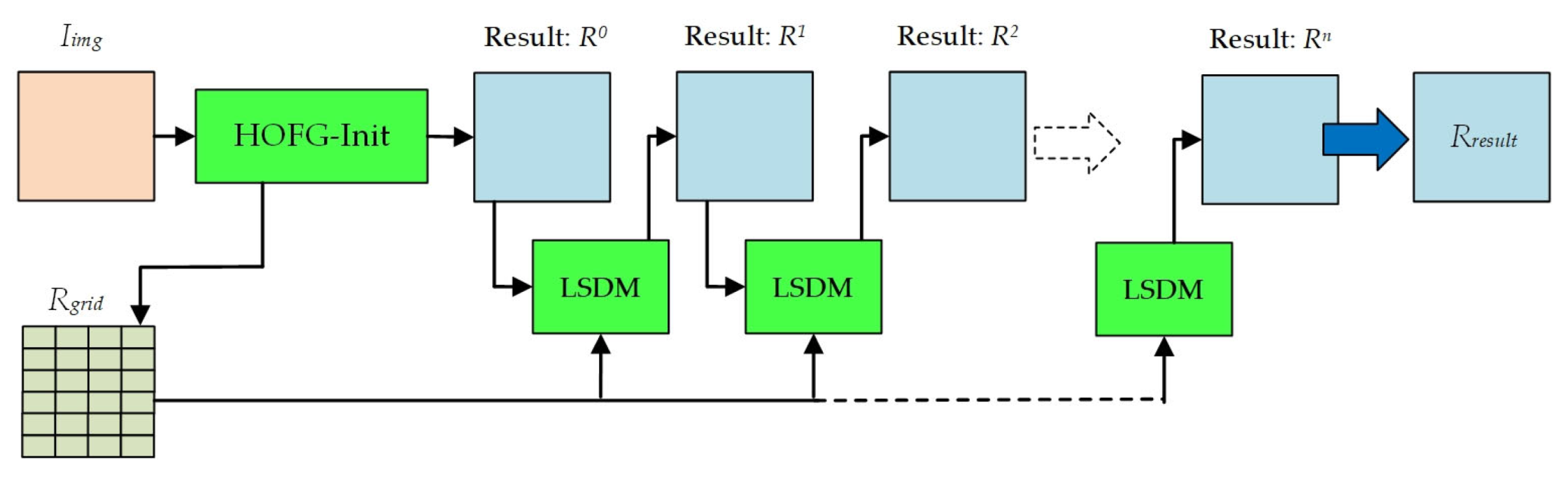 Remotesensing 14 05768 g005 Remotesensing 14 05768 g005