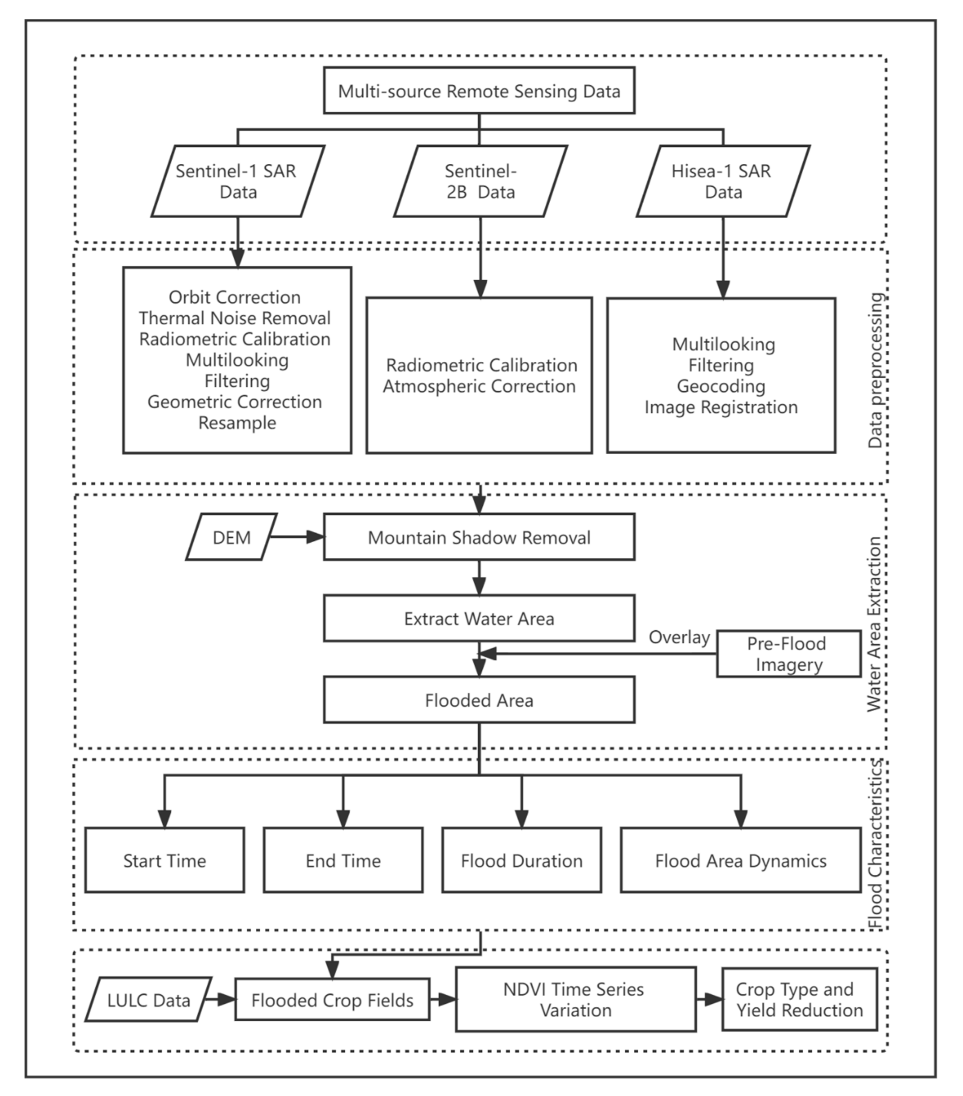 Remotesensing 14 05771 g003
