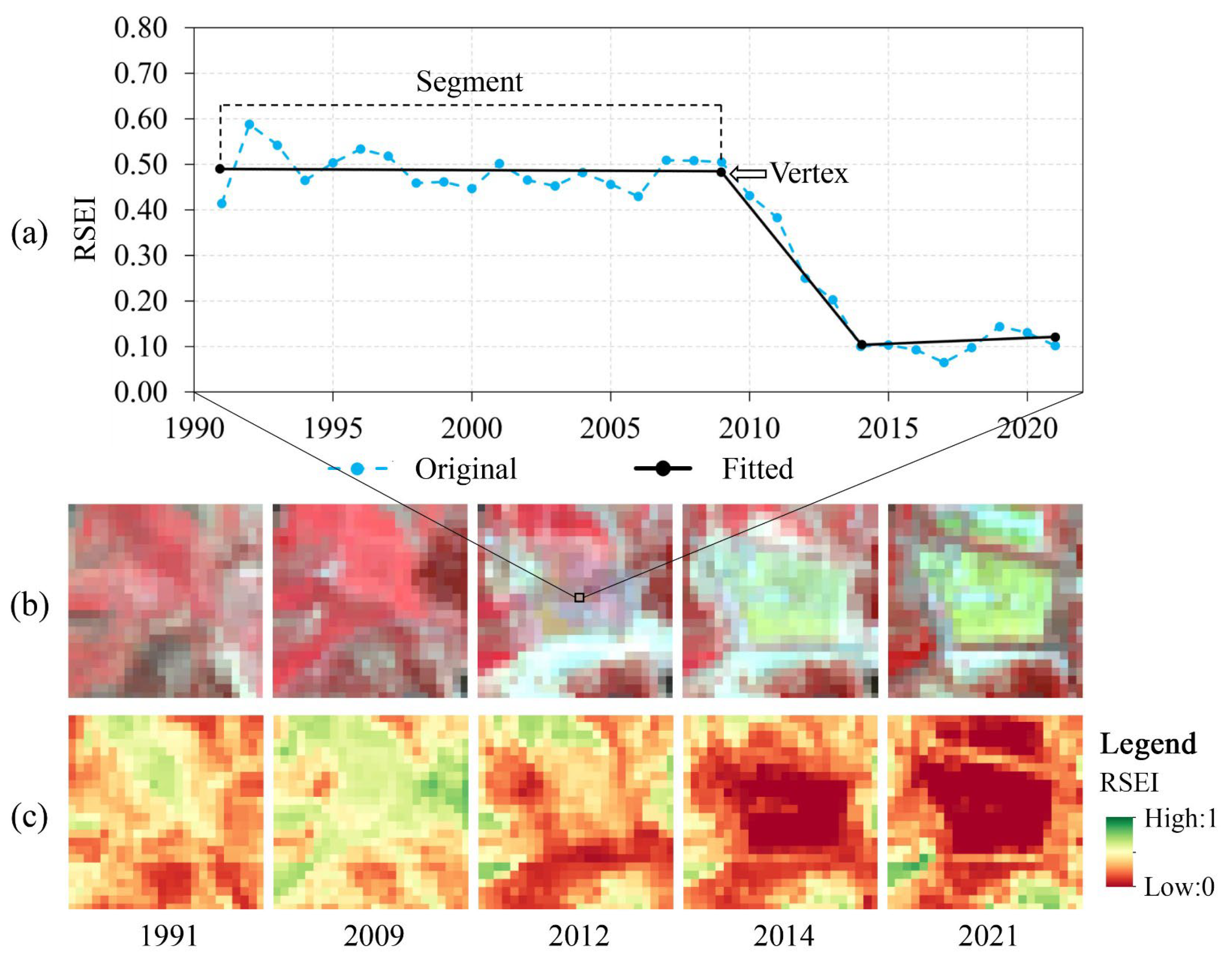 Remotesensing 14 05773 g003