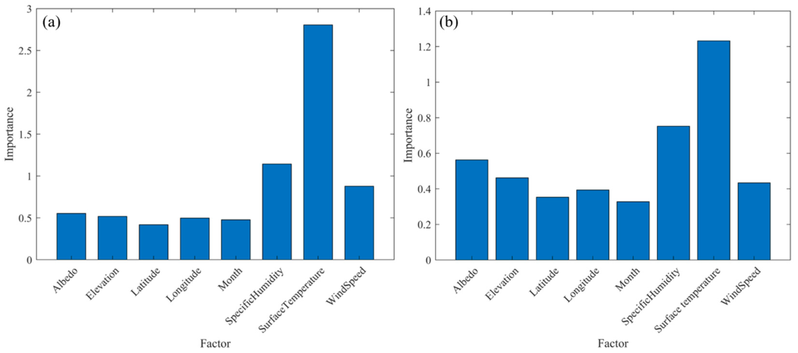 Remotesensing 14 05775 g003