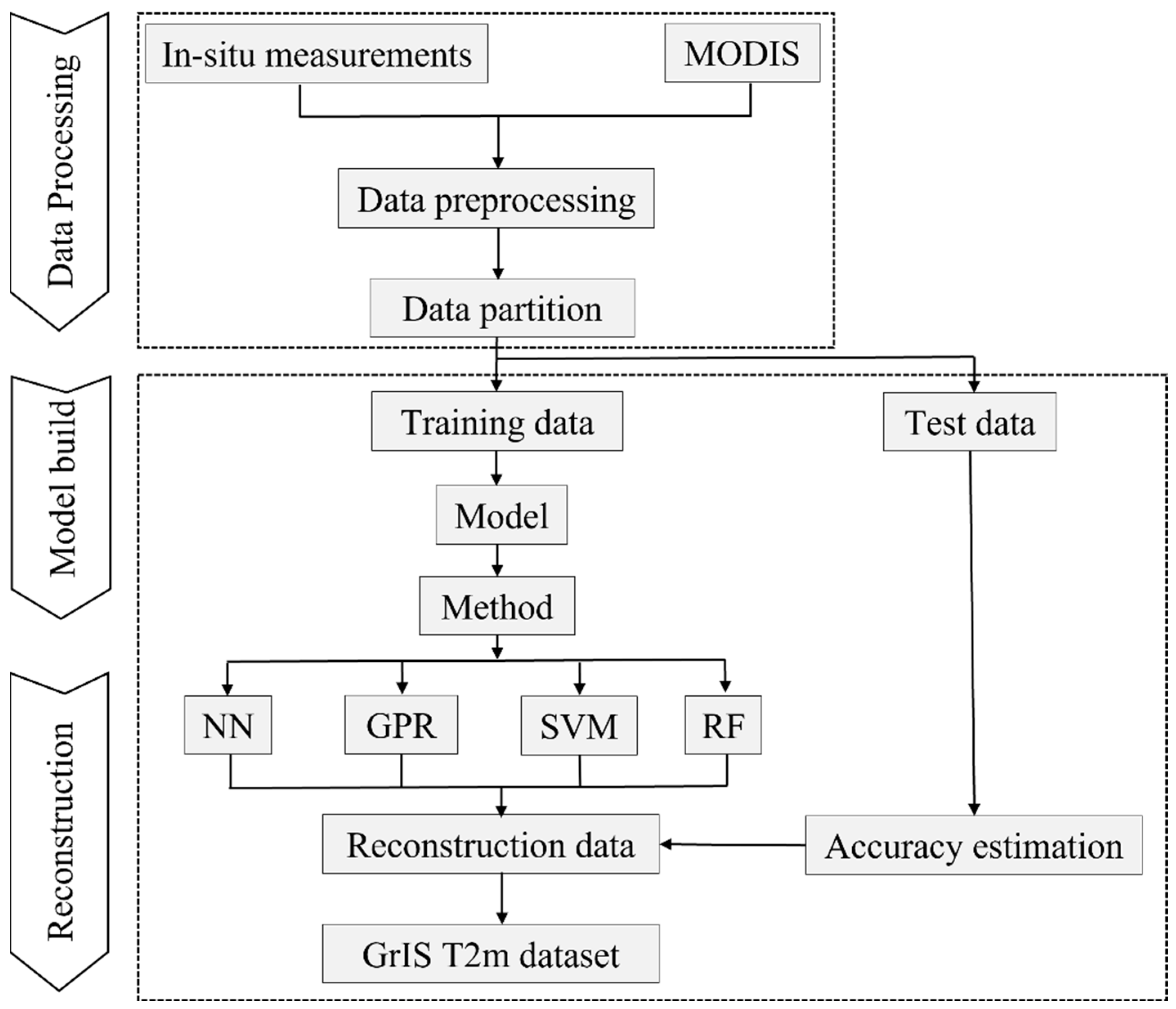 Remotesensing 14 05775 g004