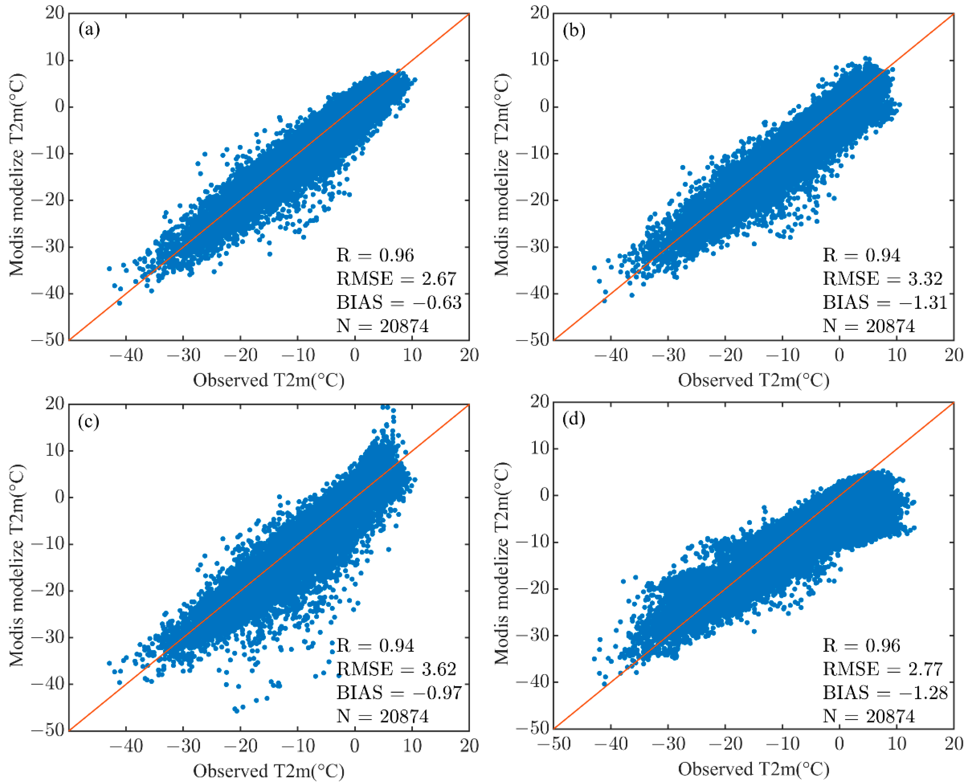 Remotesensing 14 05775 g005
