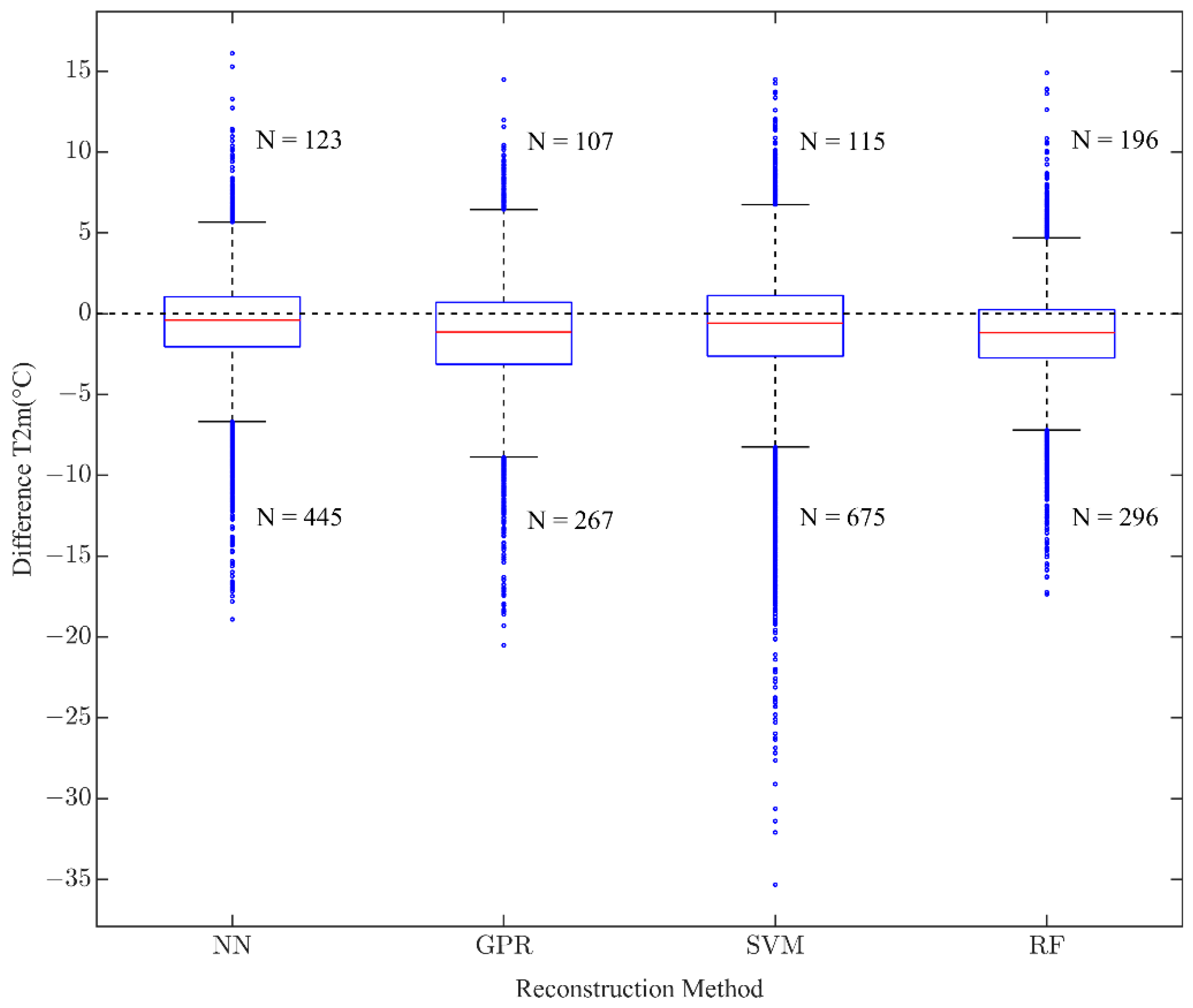 Remotesensing 14 05775 g006