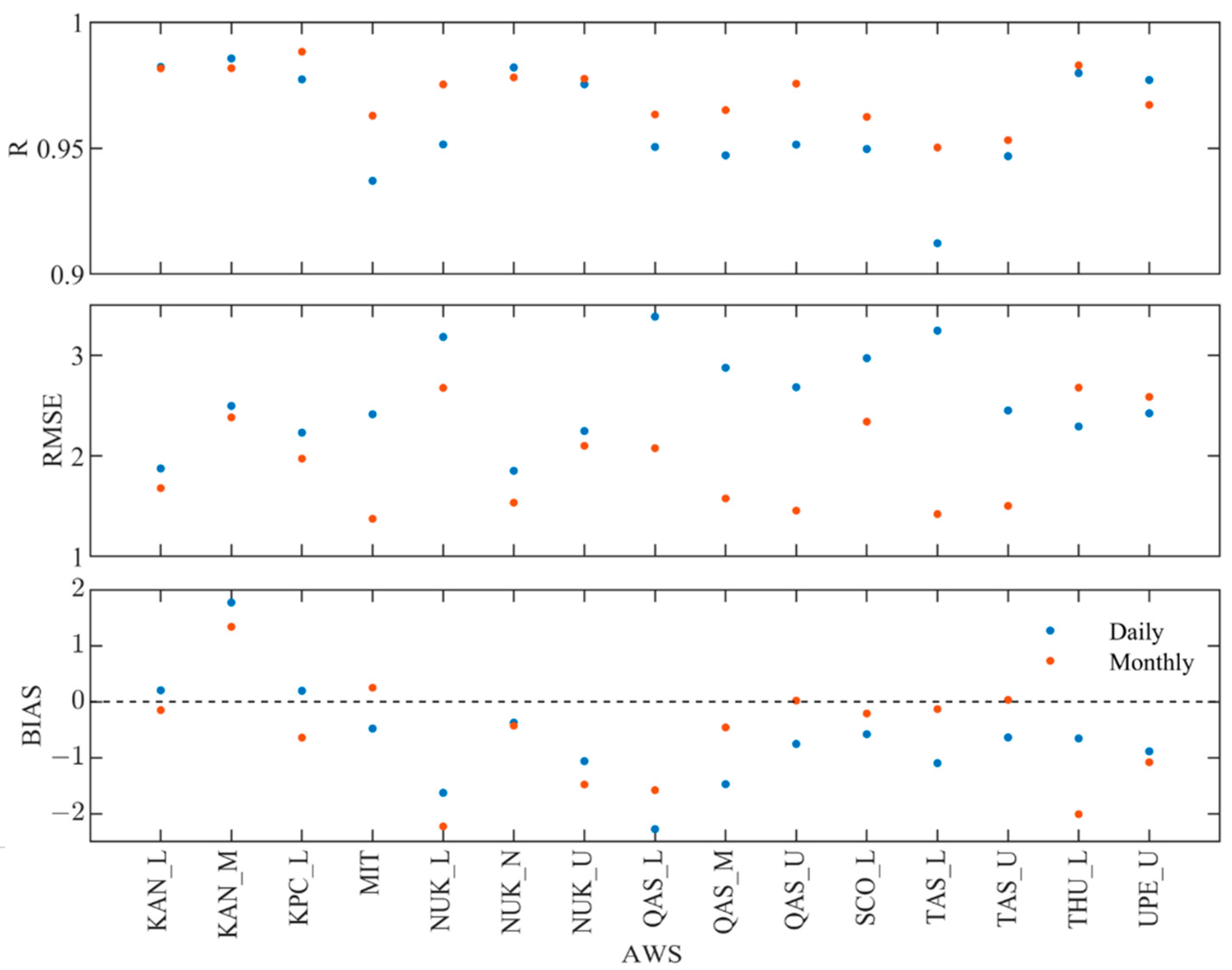 Remotesensing 14 05775 g009