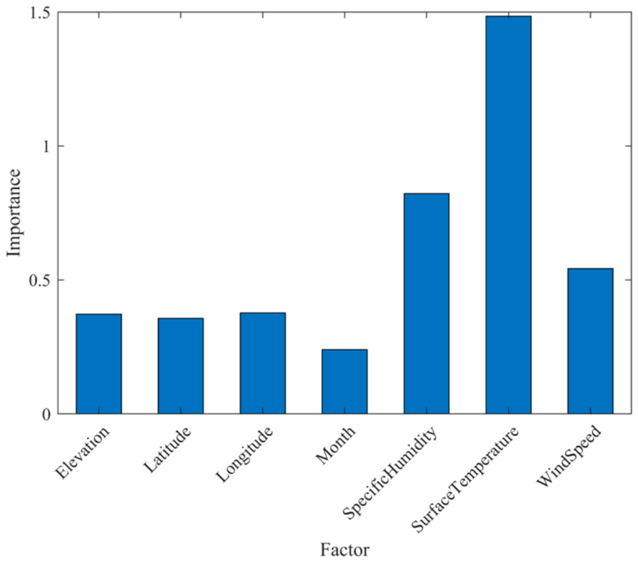 Remotesensing 14 05775 g010
