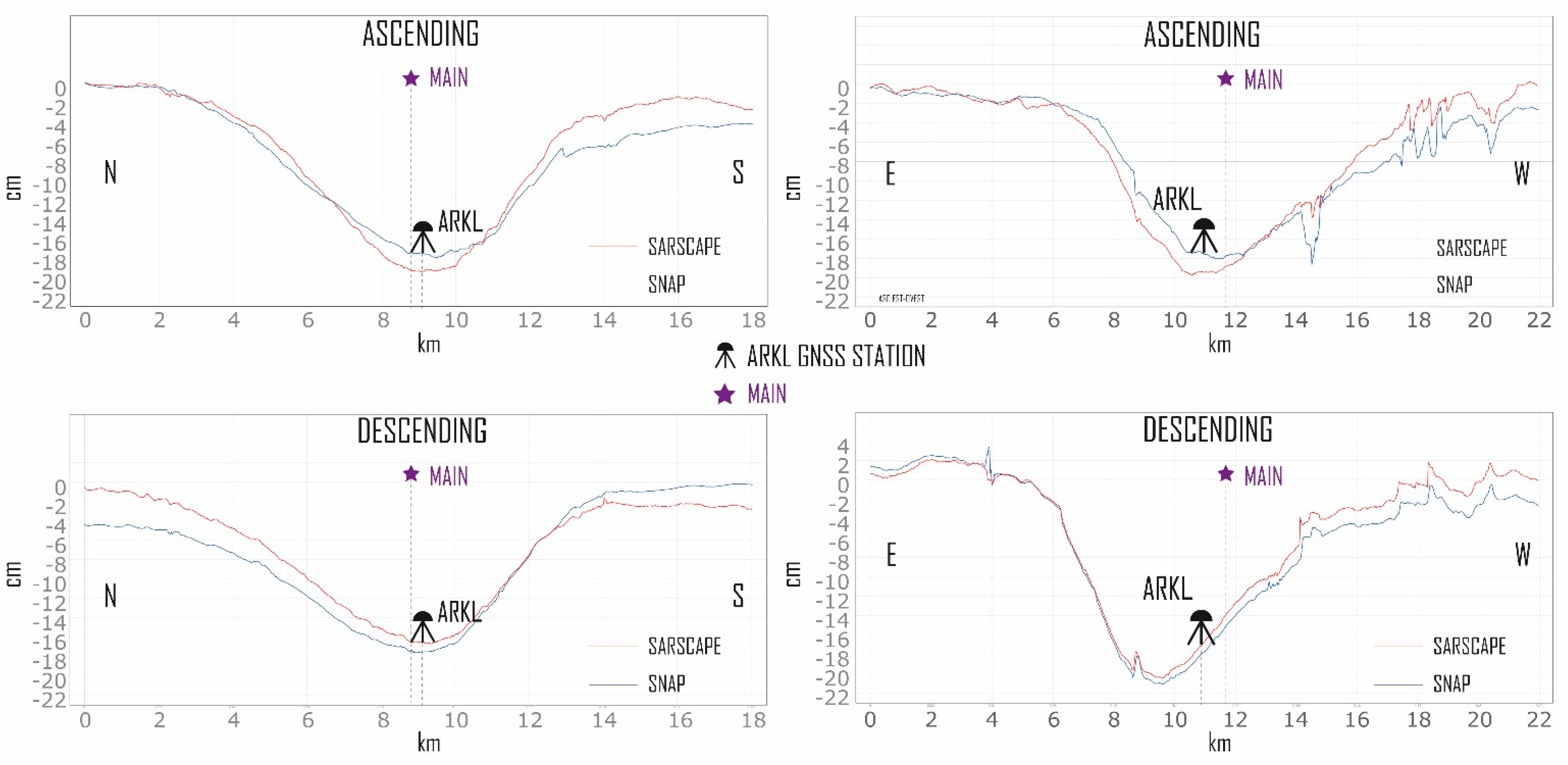 Remotesensing 14 05783 g005