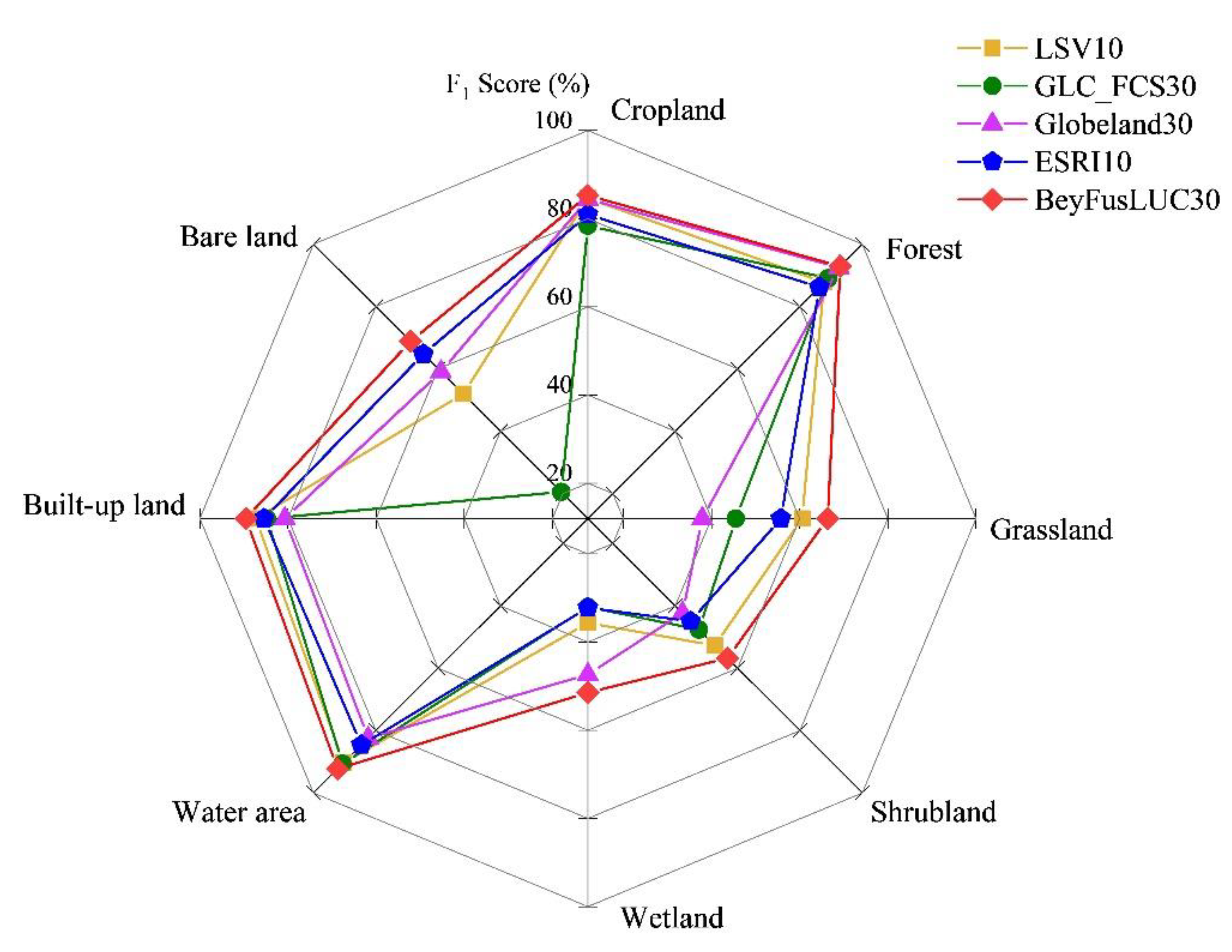 Remotesensing 14 05786 g006