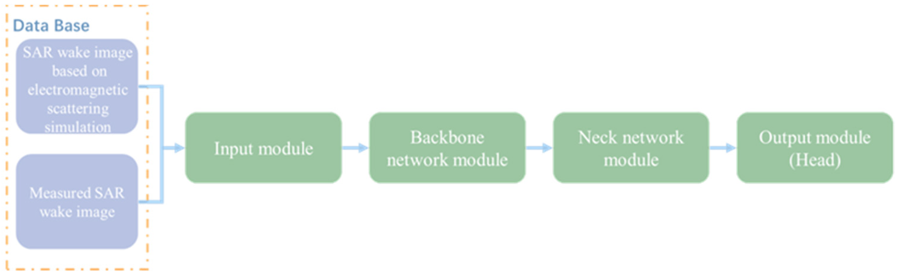 Remotesensing 14 05788 g001