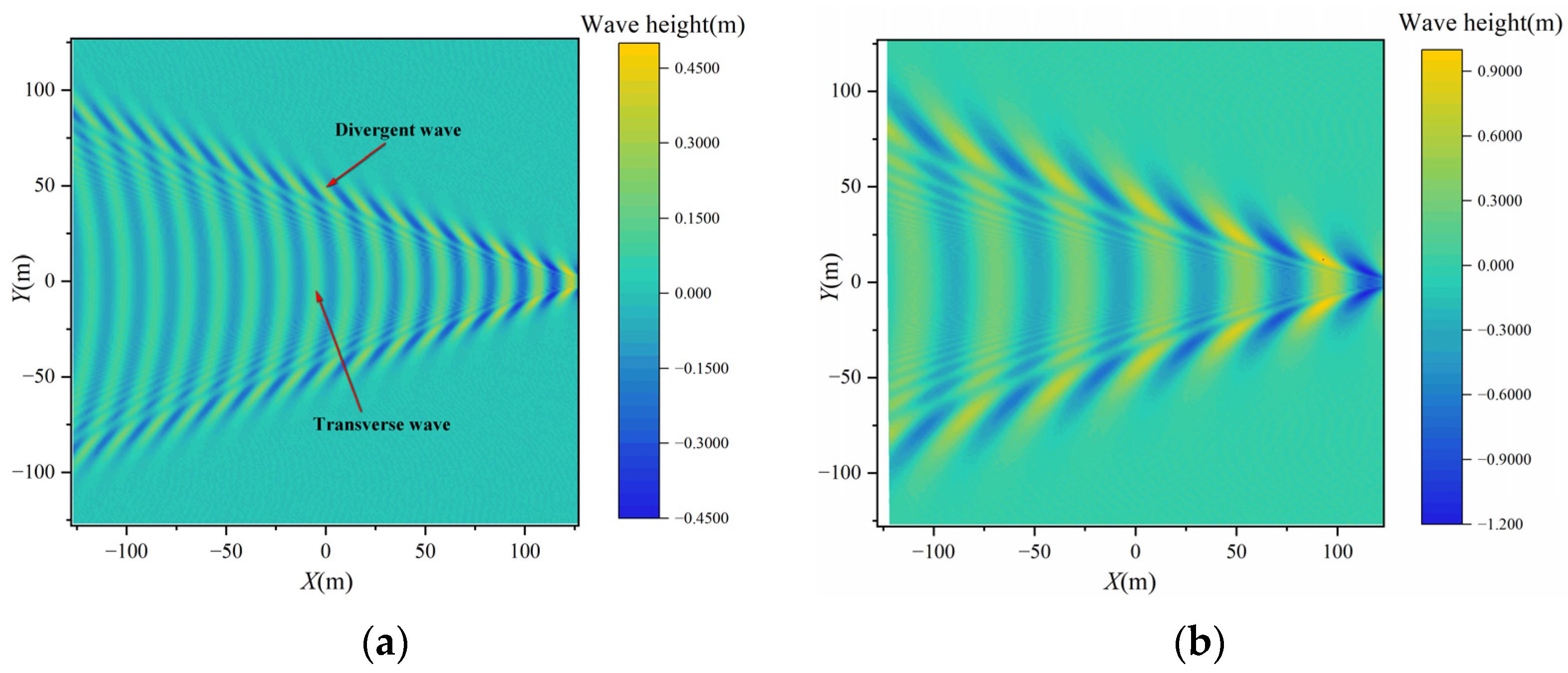 Remotesensing 14 05788 g003