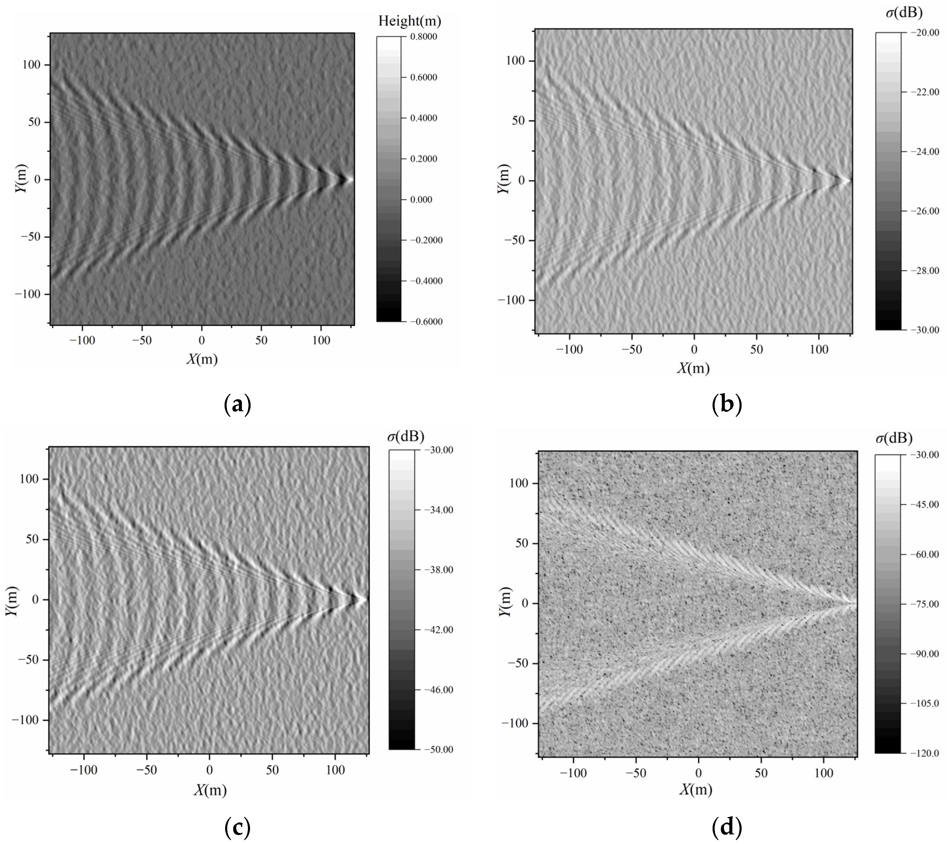 Remotesensing 14 05788 g005