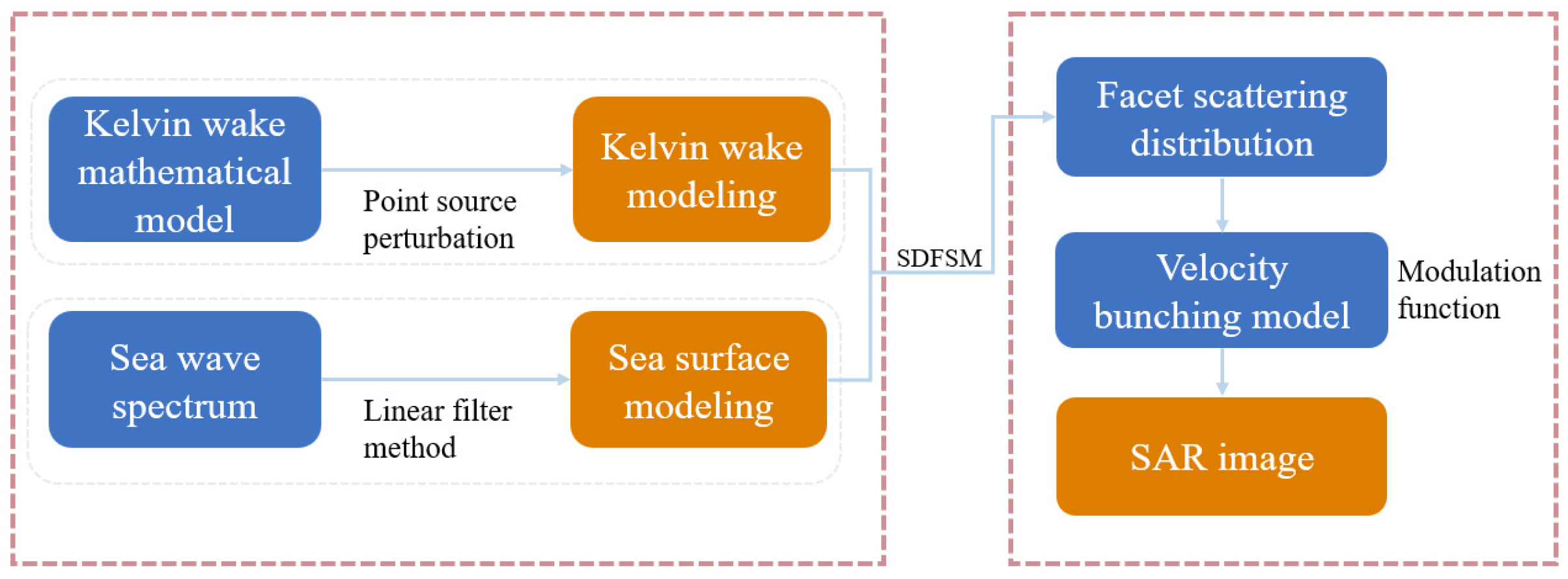 Remotesensing 14 05788 g006