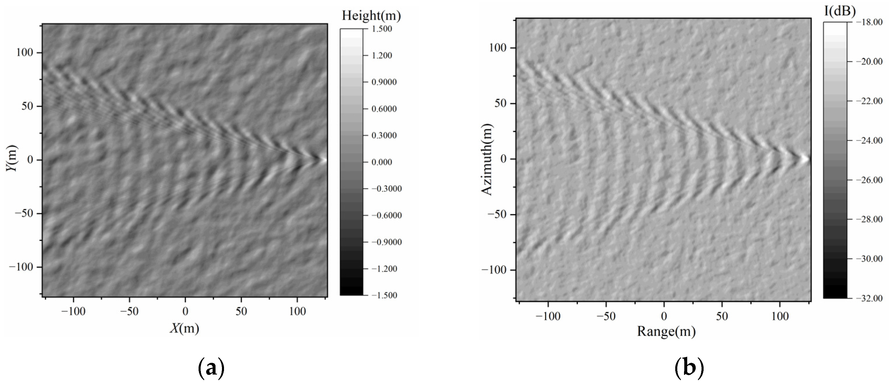 Remotesensing 14 05788 g007a