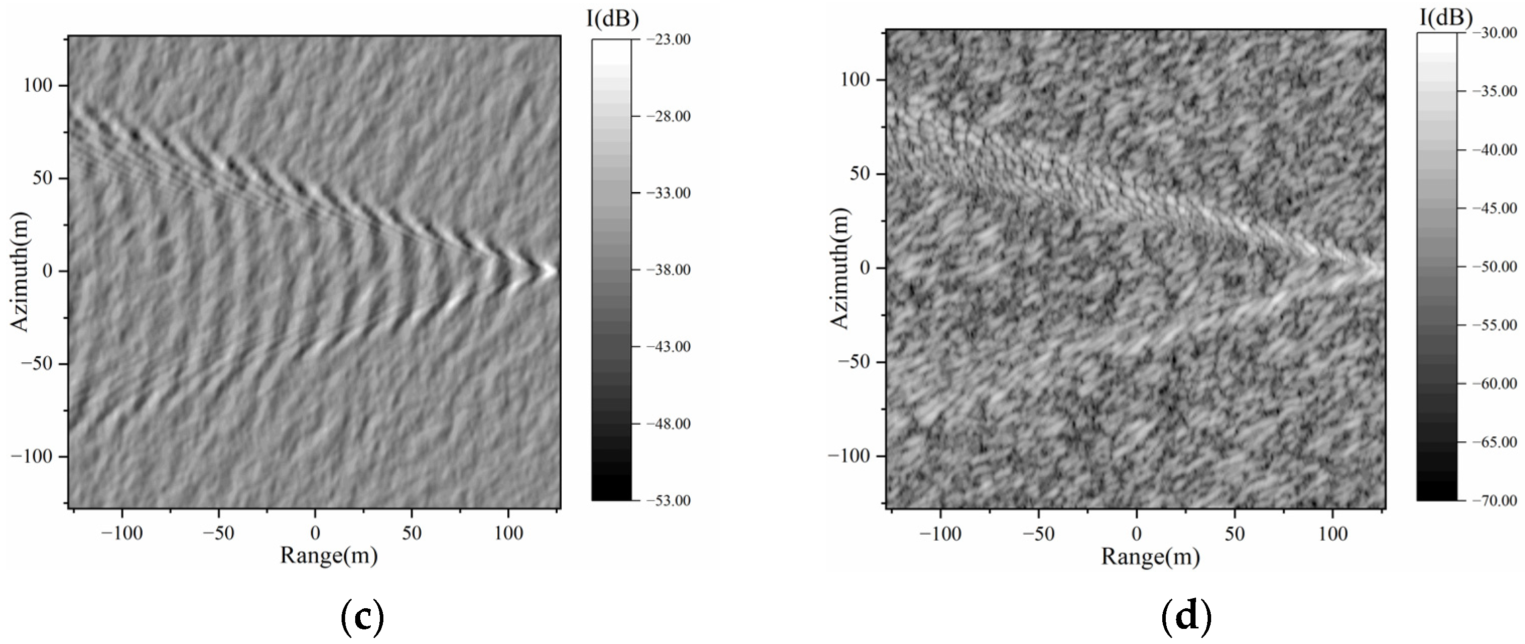 Remotesensing 14 05788 g007b