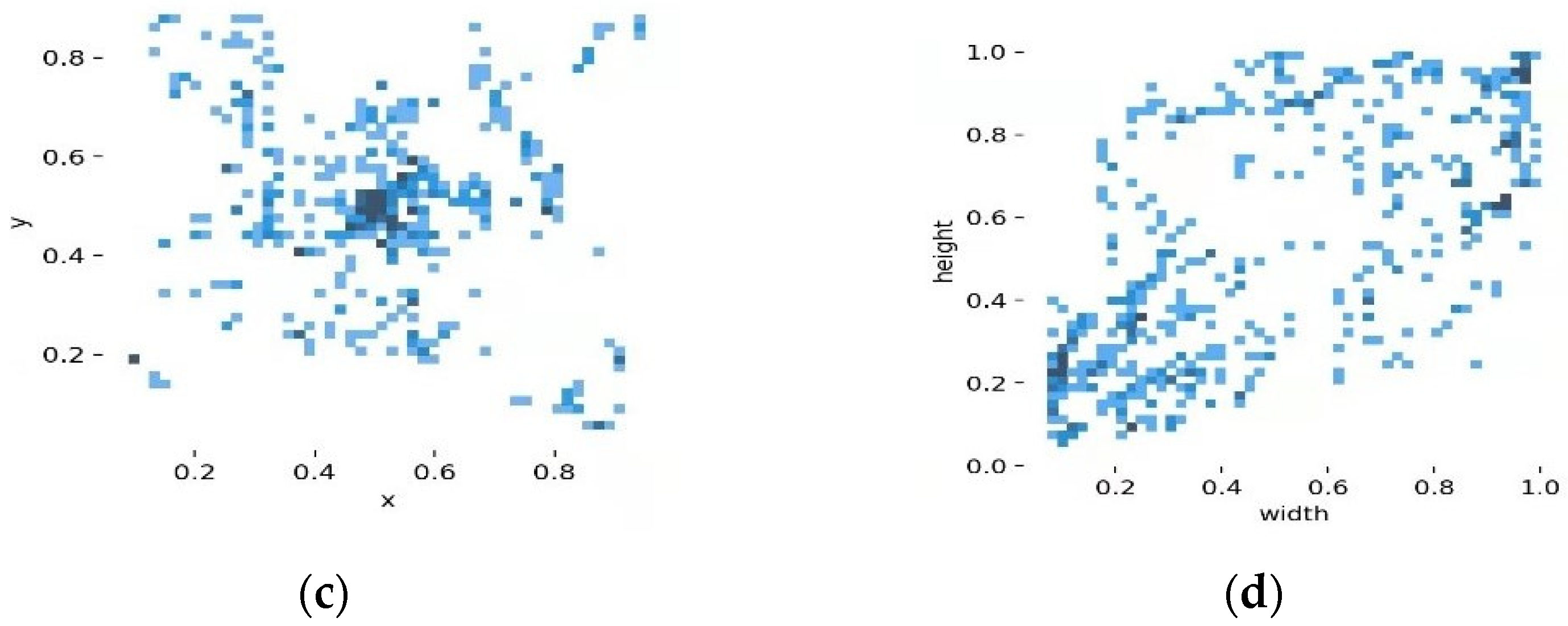Remotesensing 14 05788 g013b