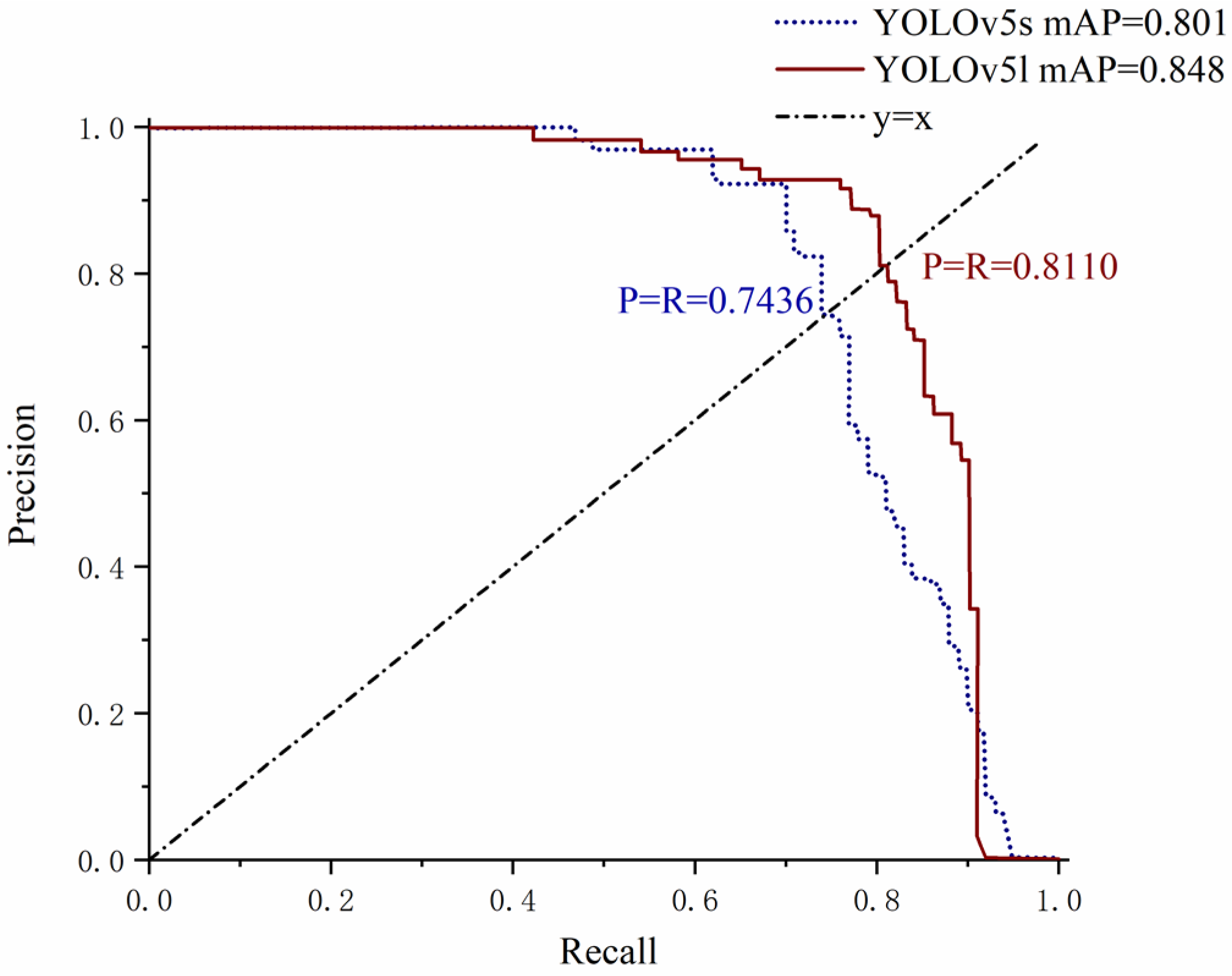 Remotesensing 14 05788 g015
