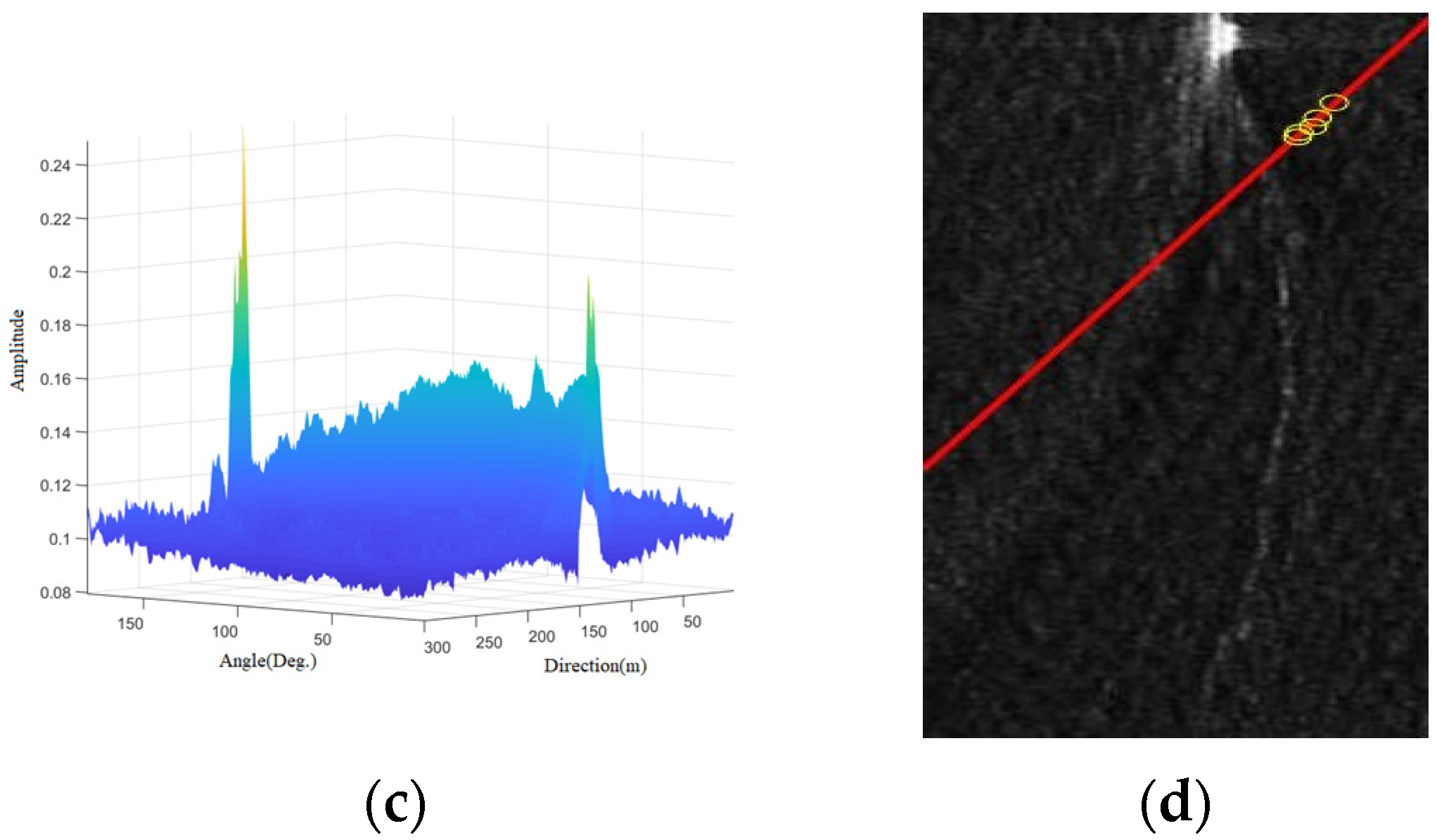 Remotesensing 14 05788 g017b