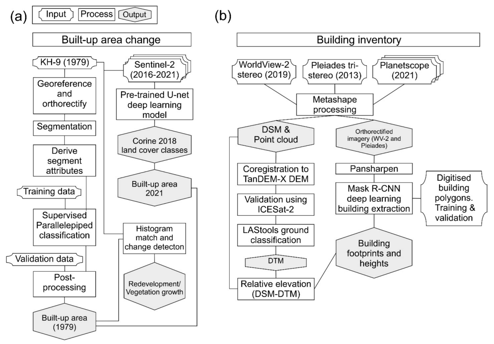 Remotesensing 14 05790 g002