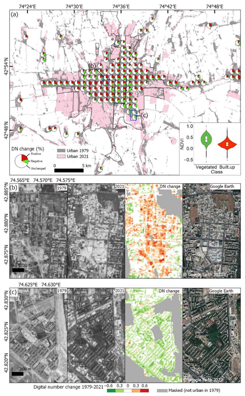 Remotesensing 14 05790 g004