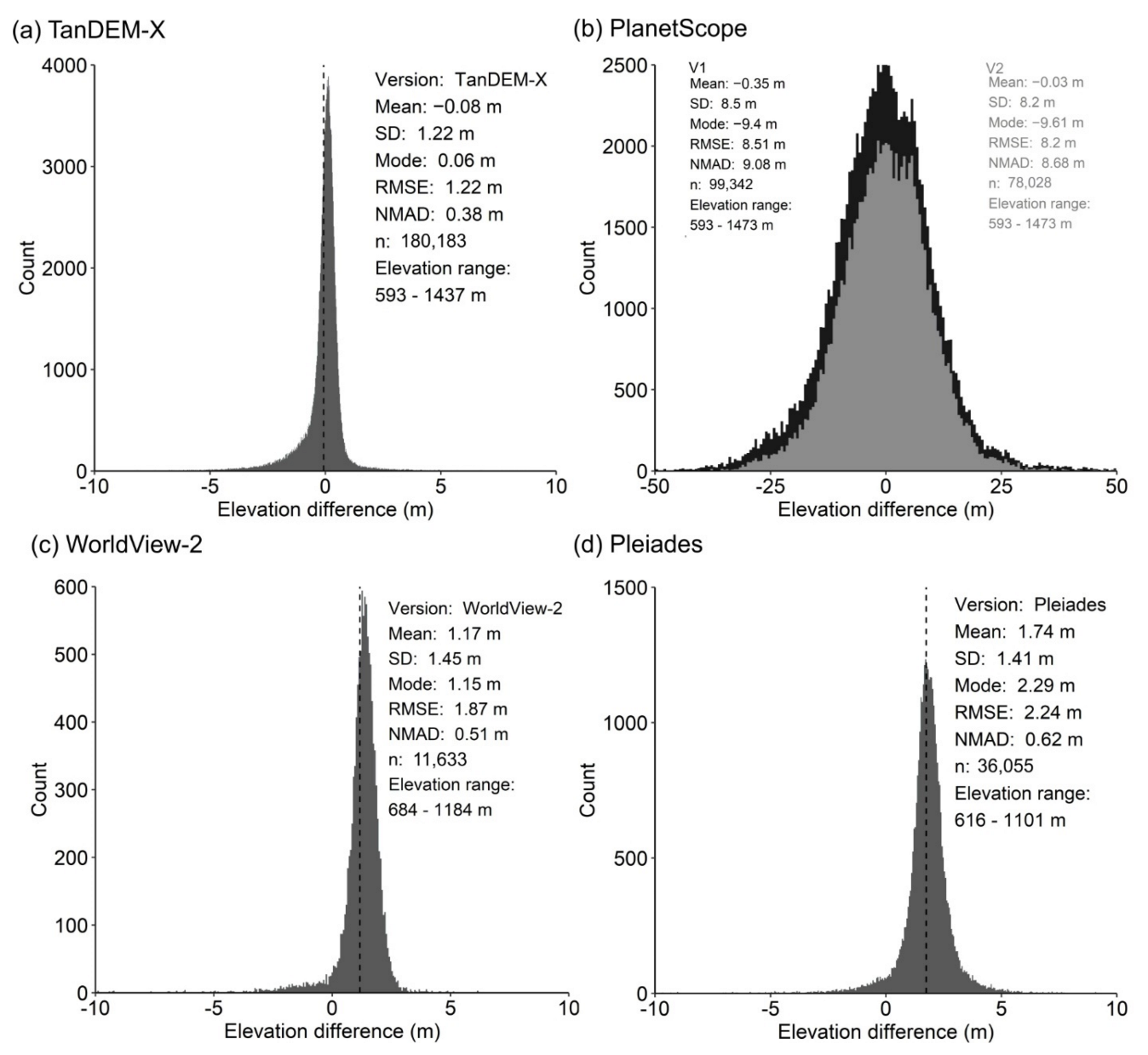 Remotesensing 14 05790 g007