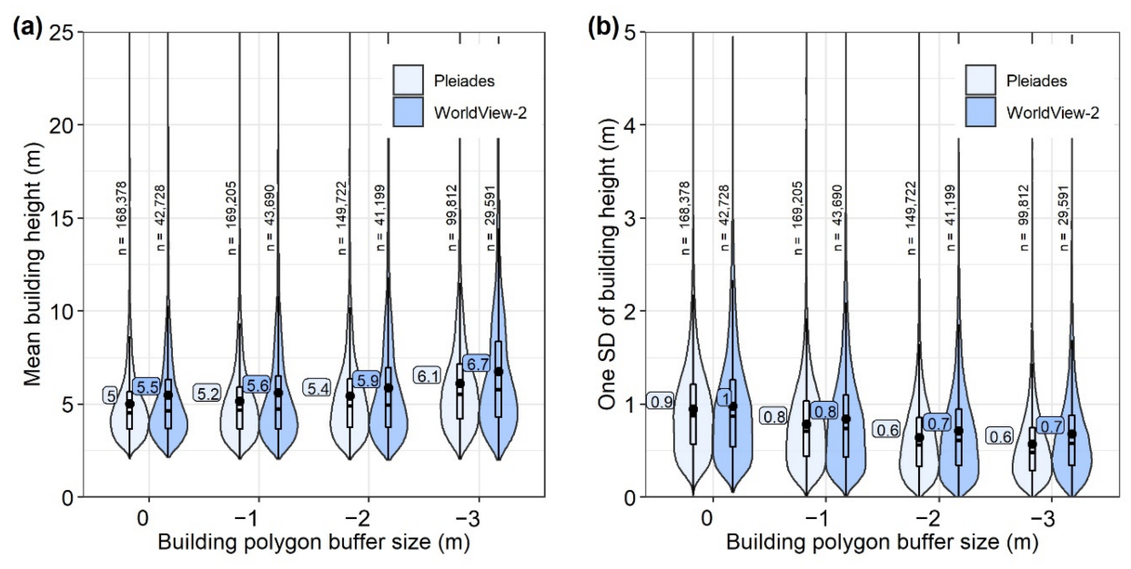 Remotesensing 14 05790 g008