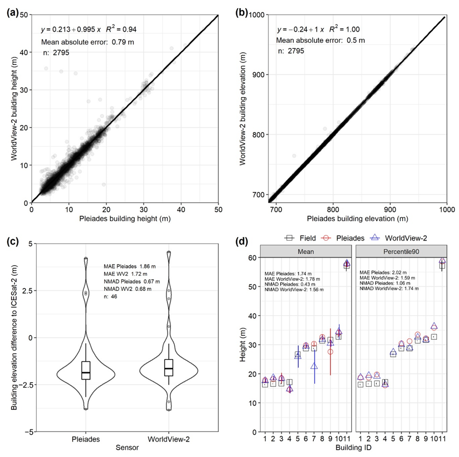 Remotesensing 14 05790 g009