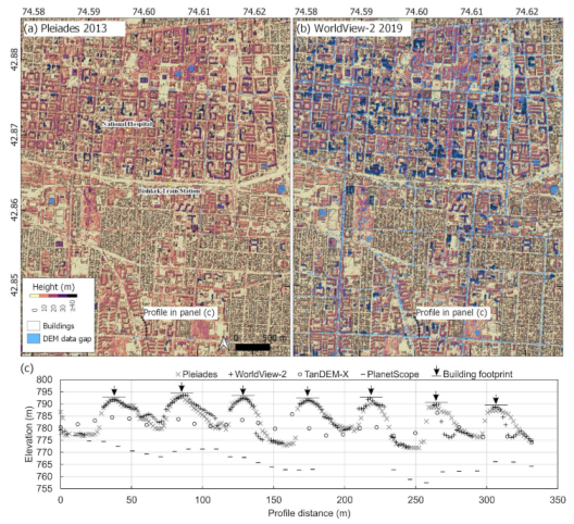 Remotesensing 14 05790 g012