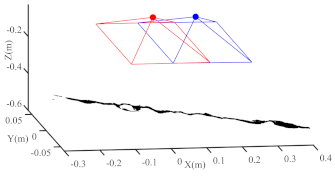 Remotesensing 14 05793 i022 Remotesensing 14 05793 i022