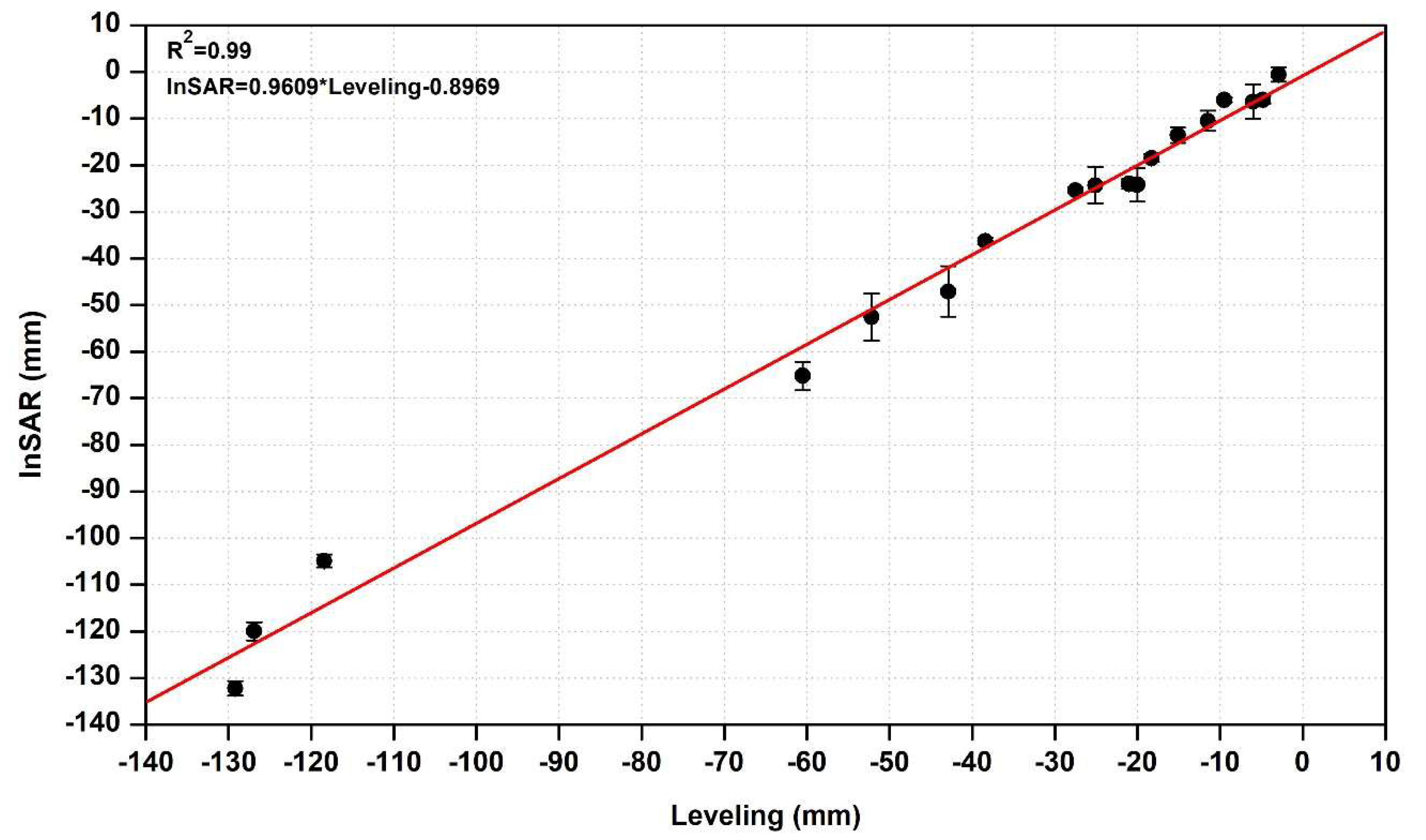 Remotesensing 14 05810 g010