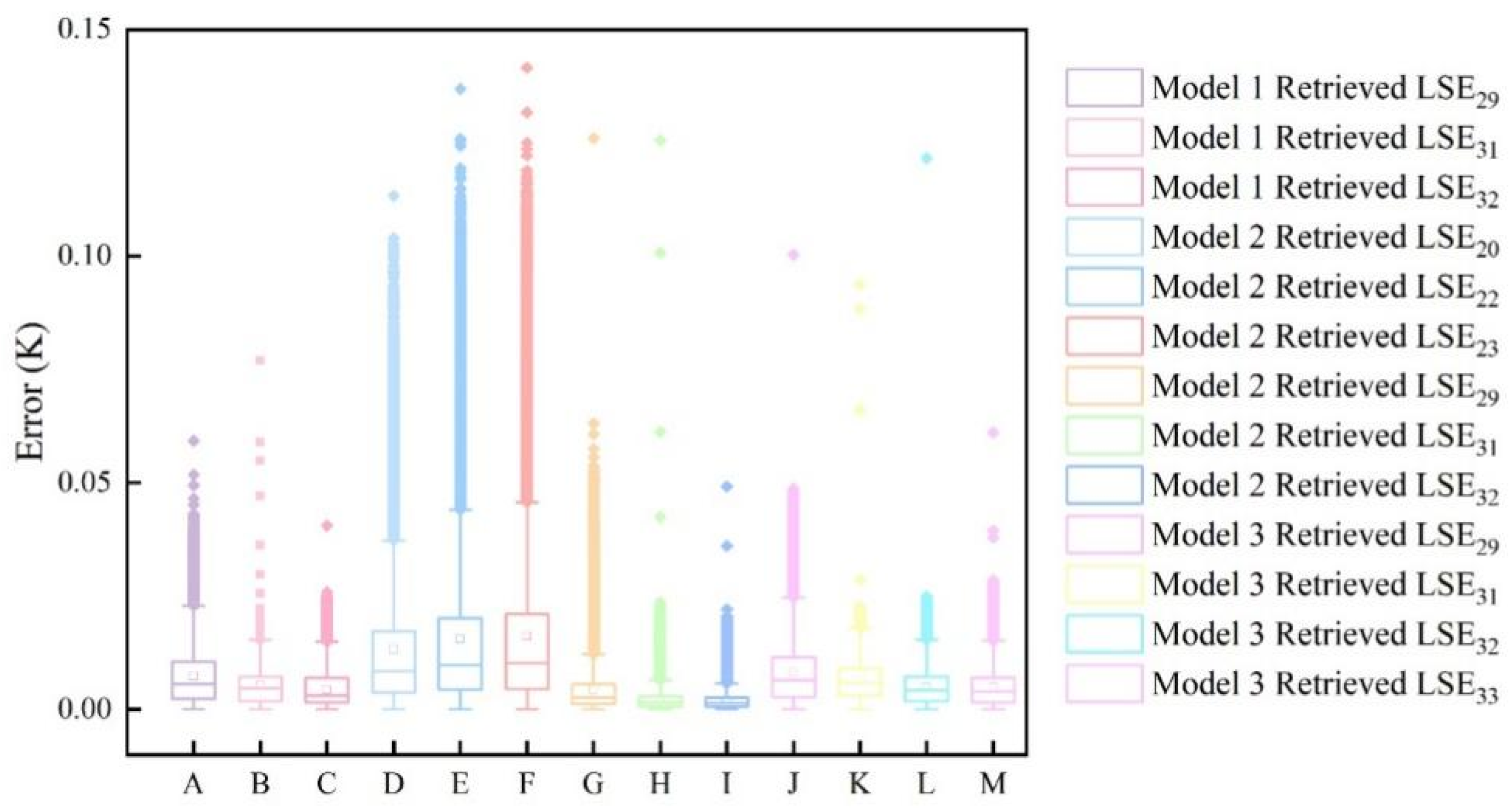 Remotesensing 14 05812 g005