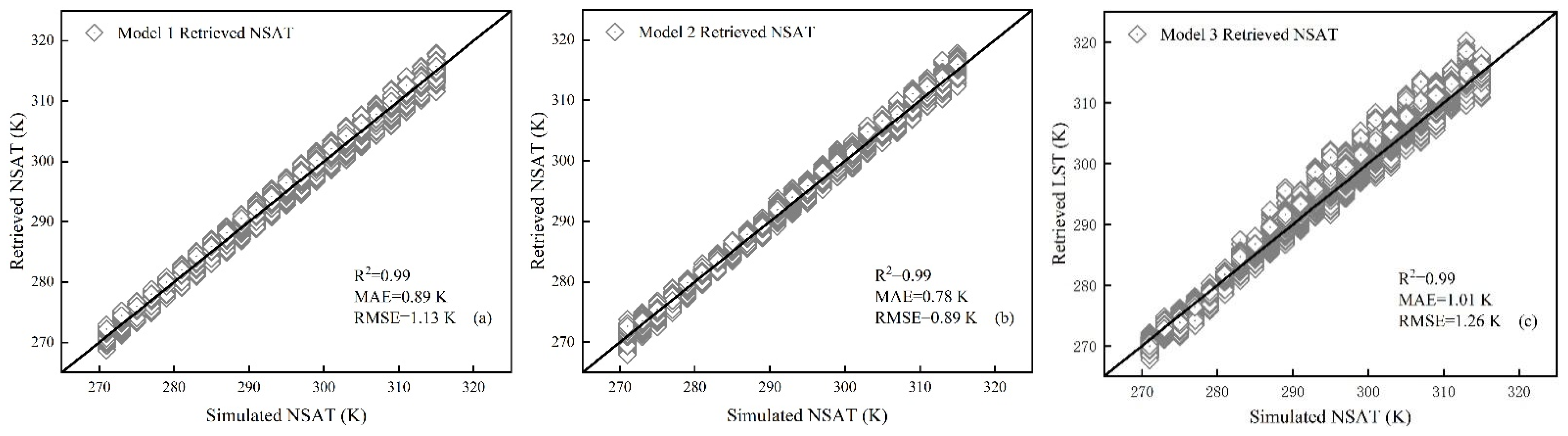 Remotesensing 14 05812 g006