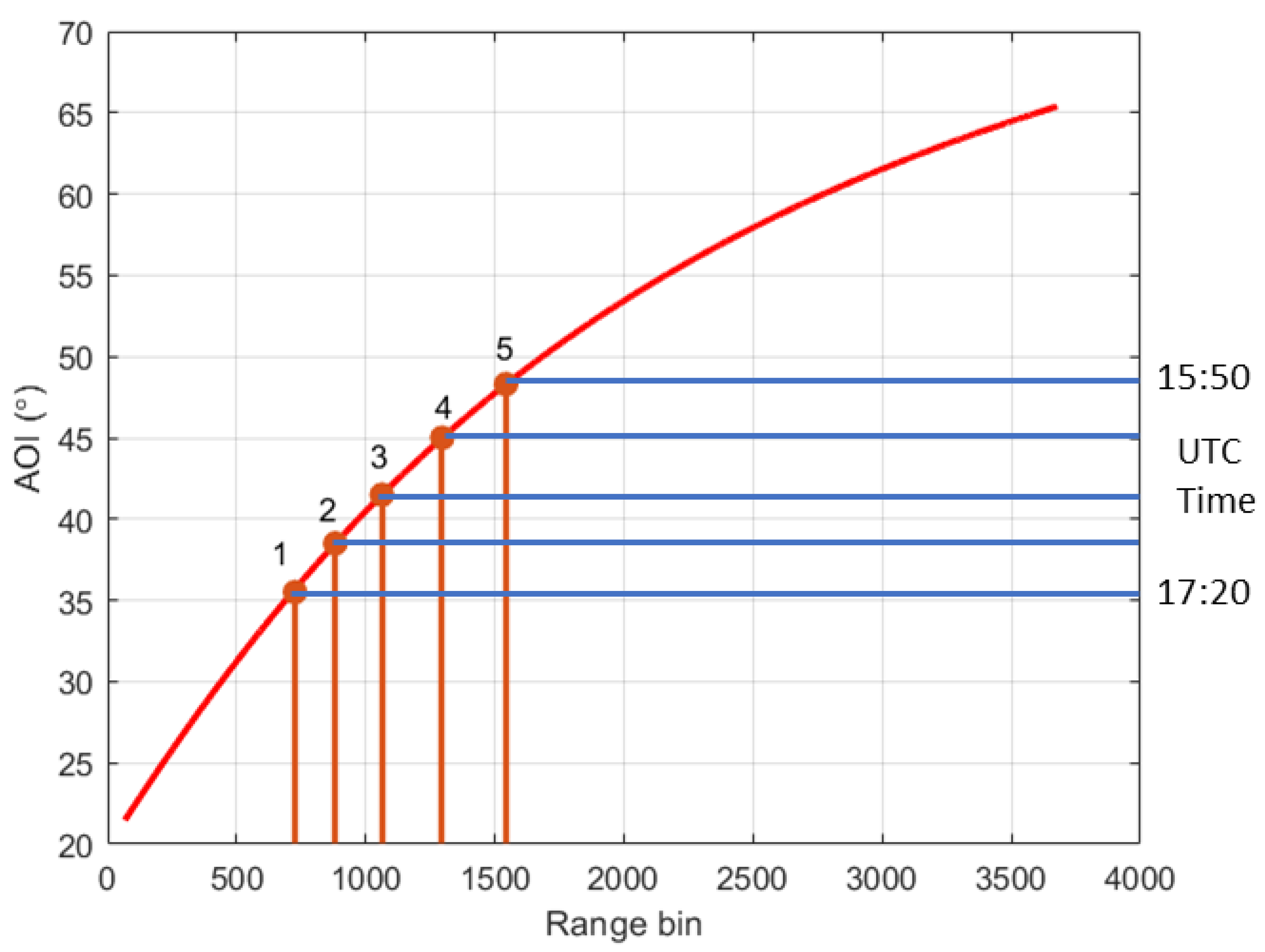 Remotesensing 14 05813 g004