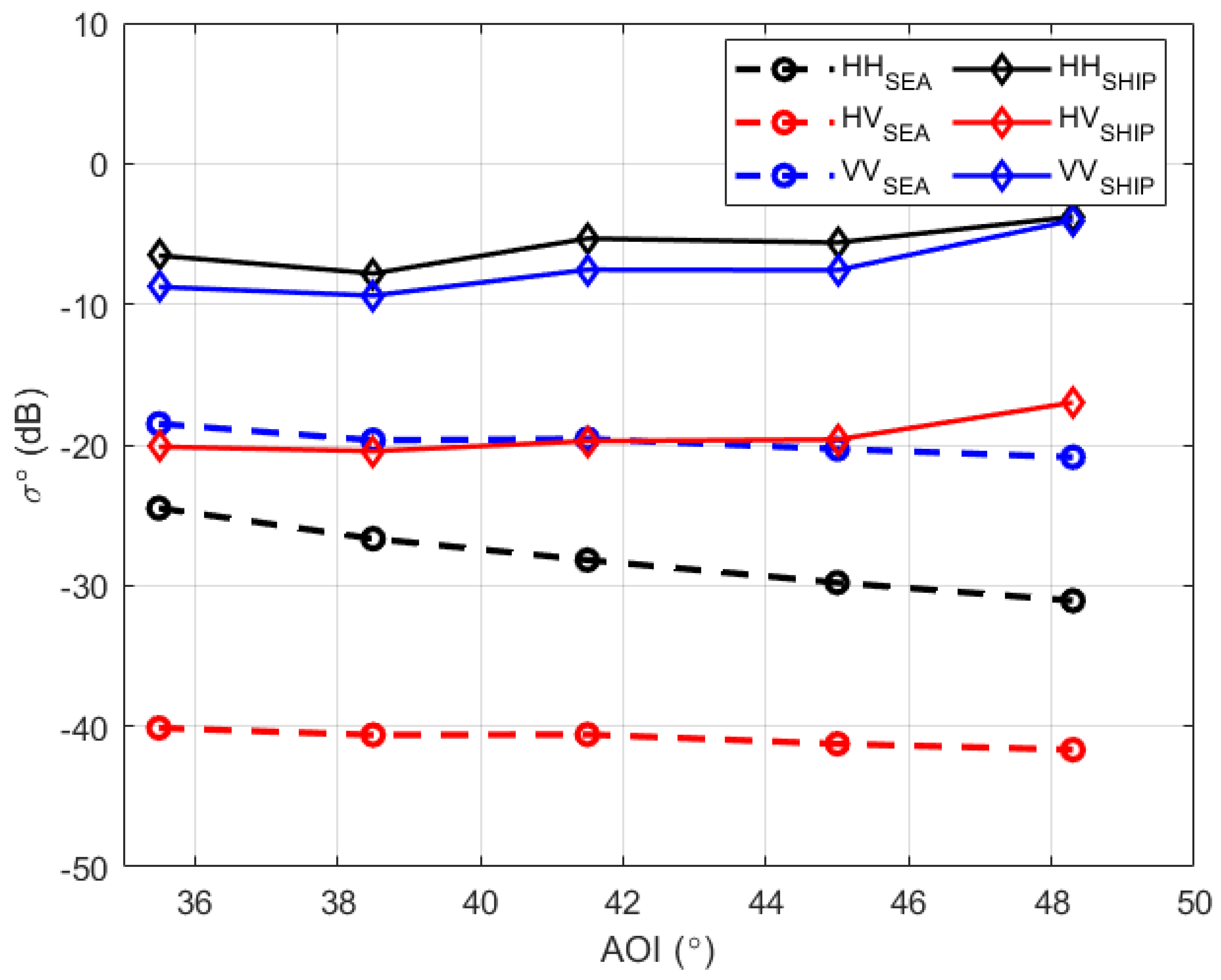 Remotesensing 14 05813 g007