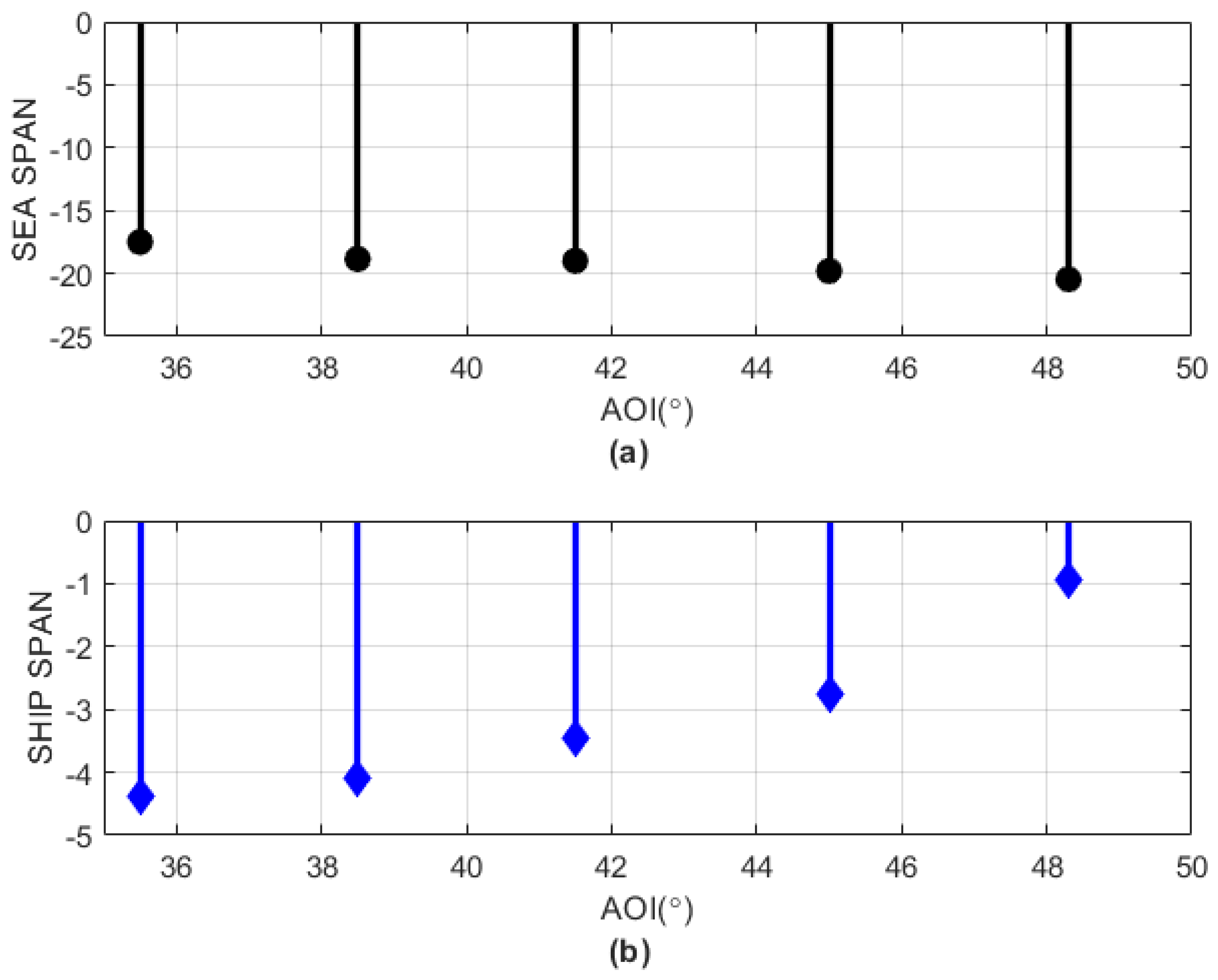 Remotesensing 14 05813 g008