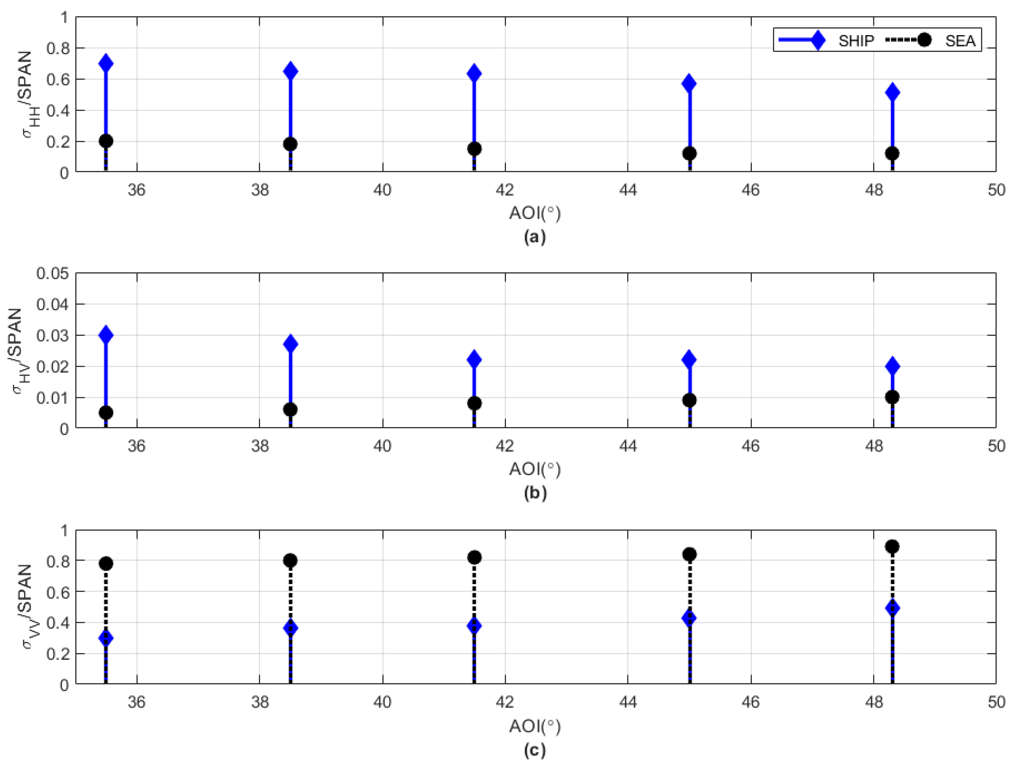 Remotesensing 14 05813 g009