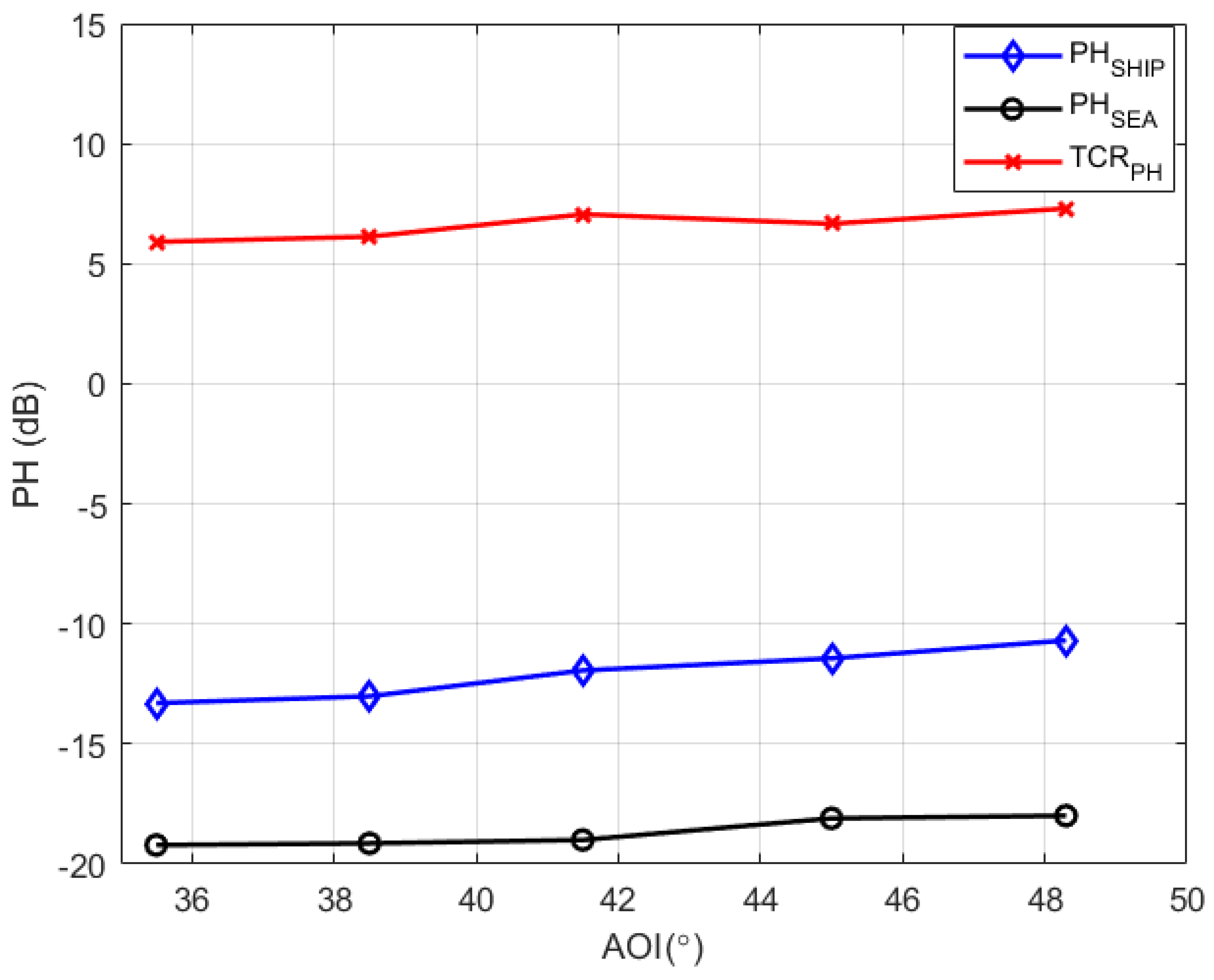 Remotesensing 14 05813 g013