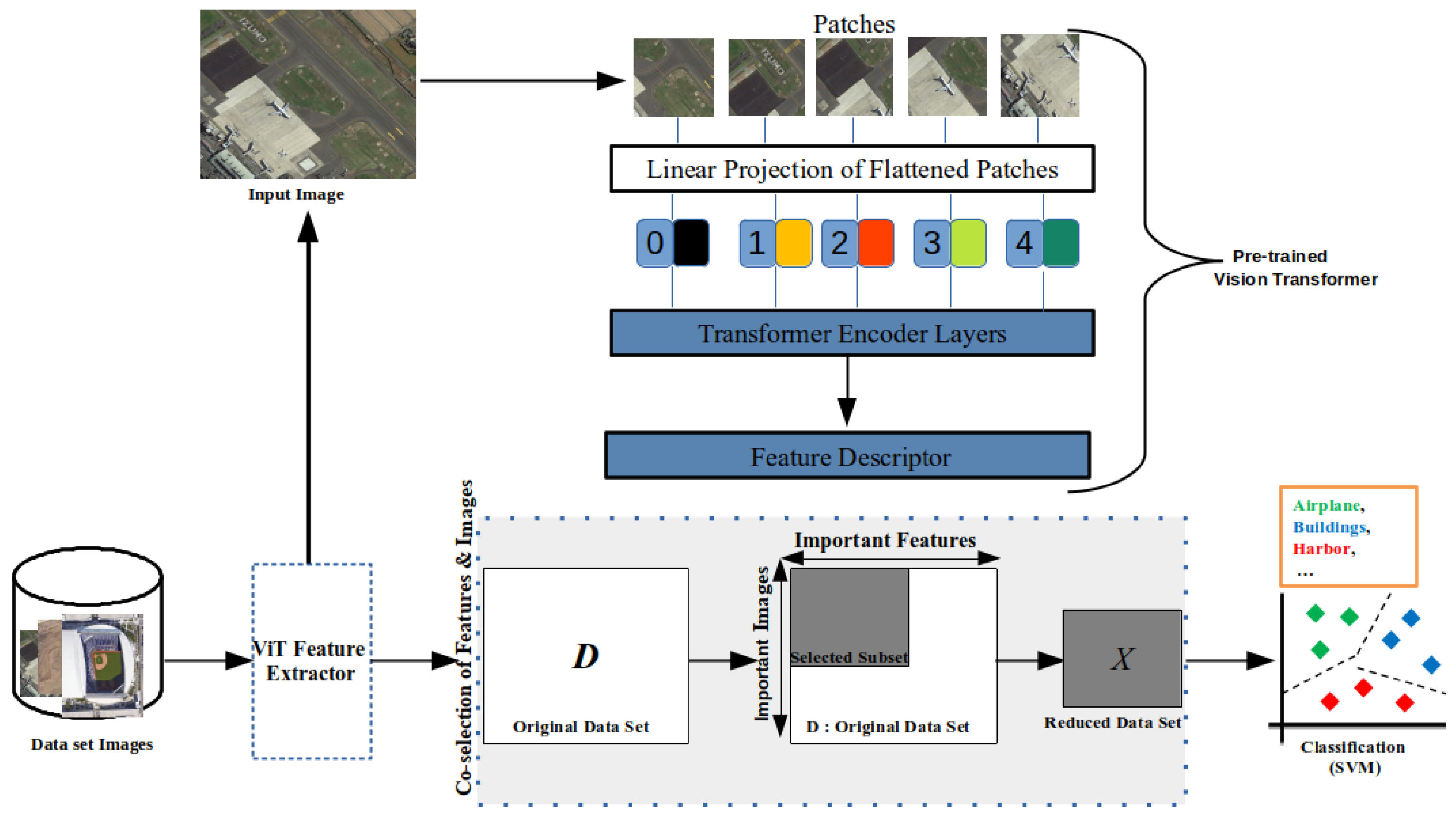 Remotesensing 14 05817 g001
