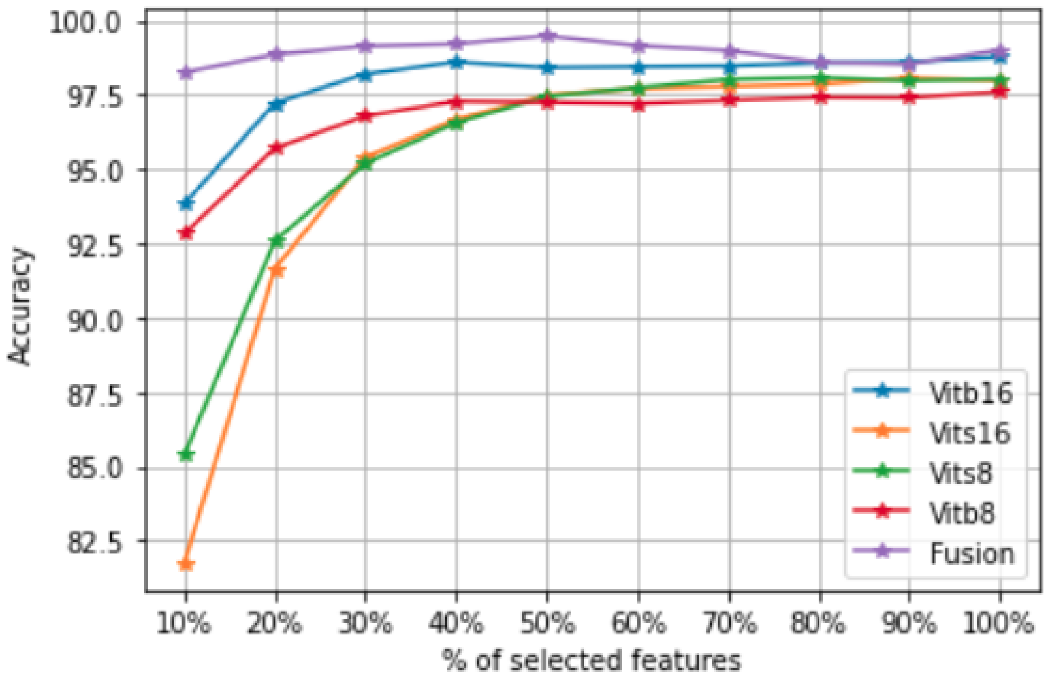 Remotesensing 14 05817 g006
