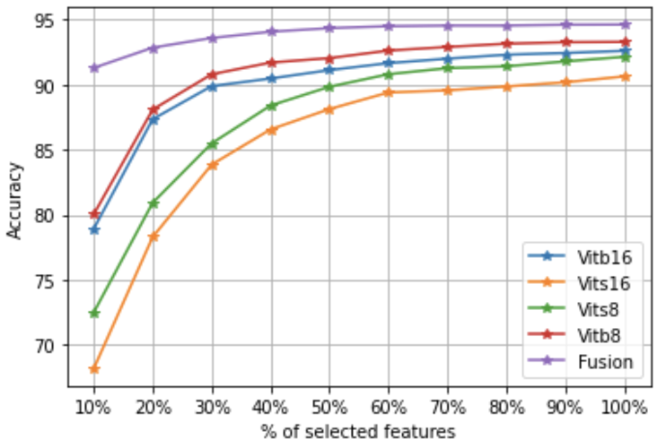 Remotesensing 14 05817 g009
