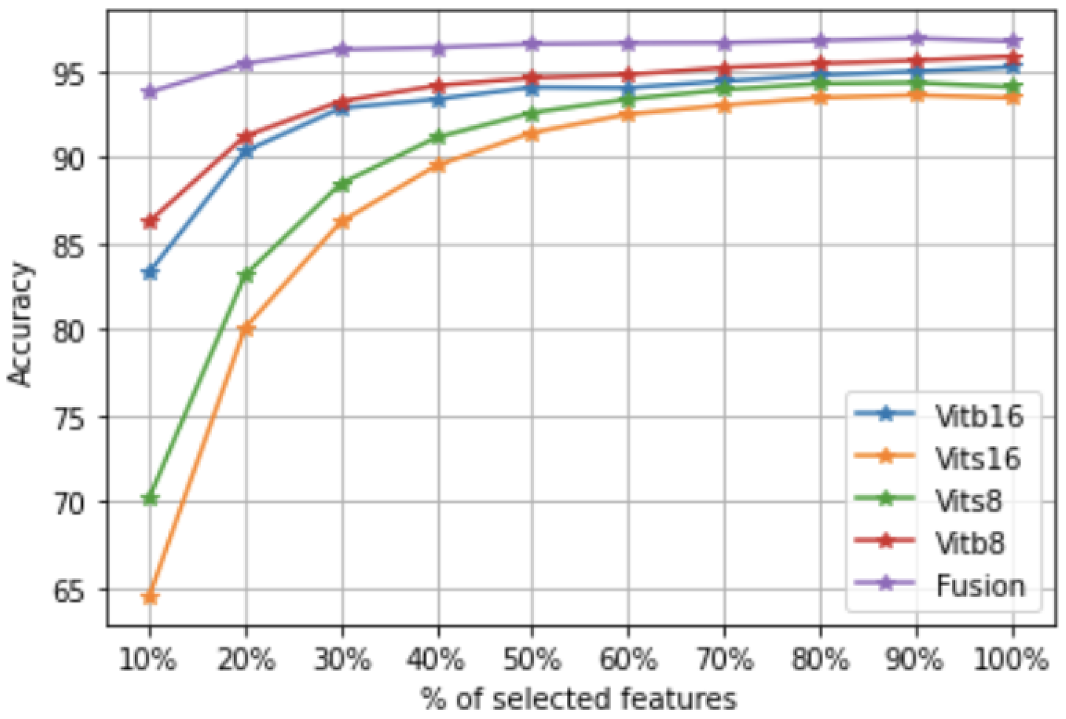 Remotesensing 14 05817 g010