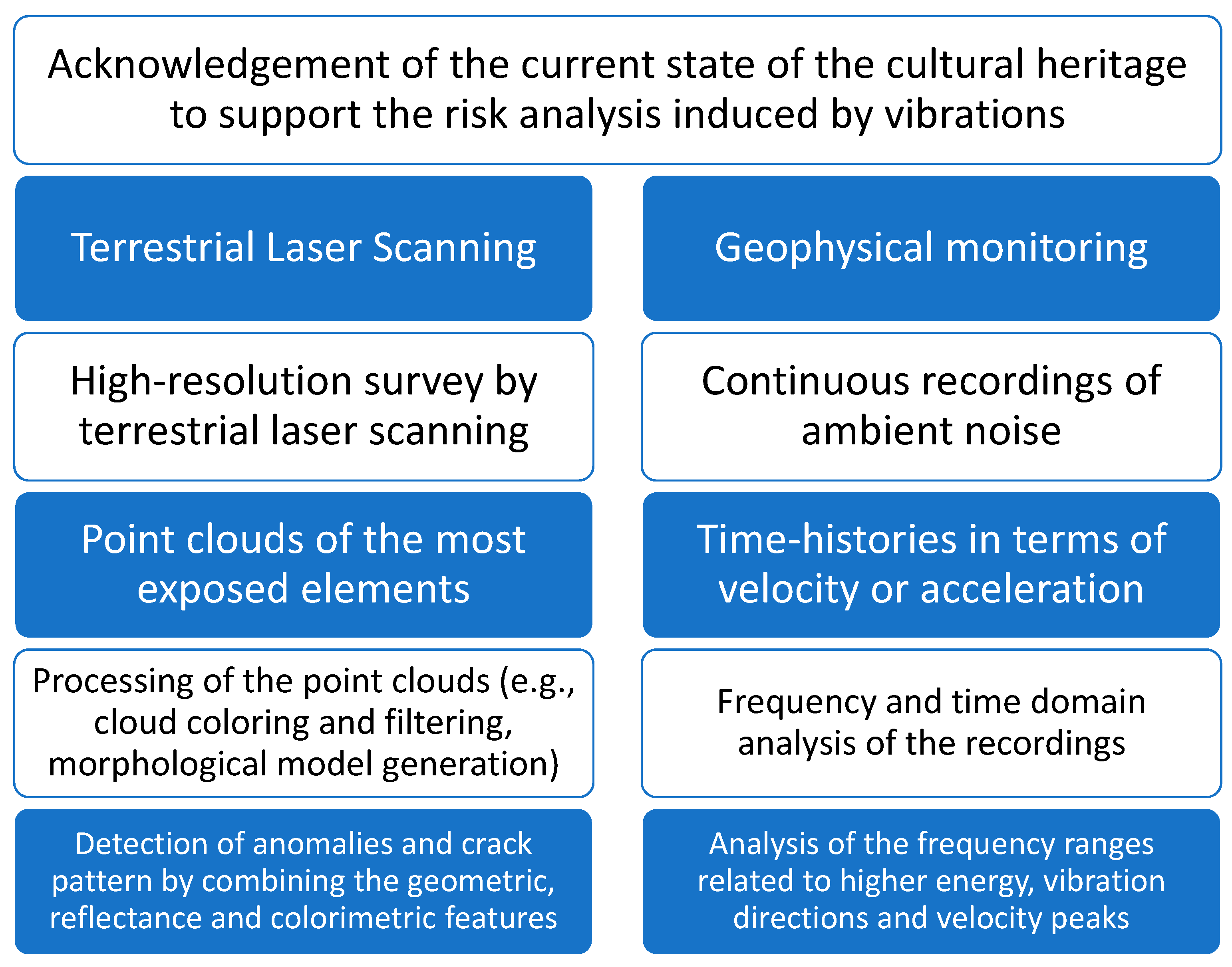 Remotesensing 14 05818 g002