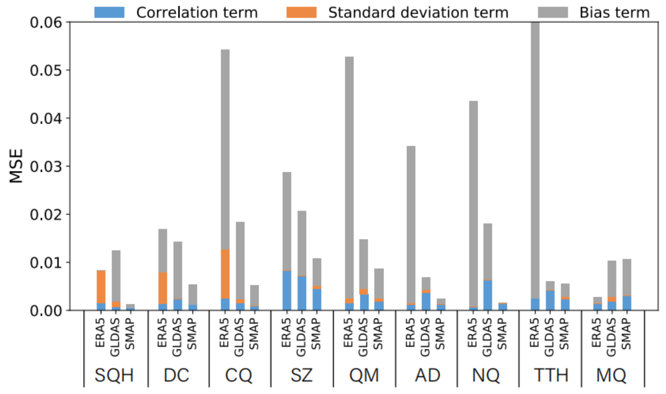Remotesensing 14 05819 g004