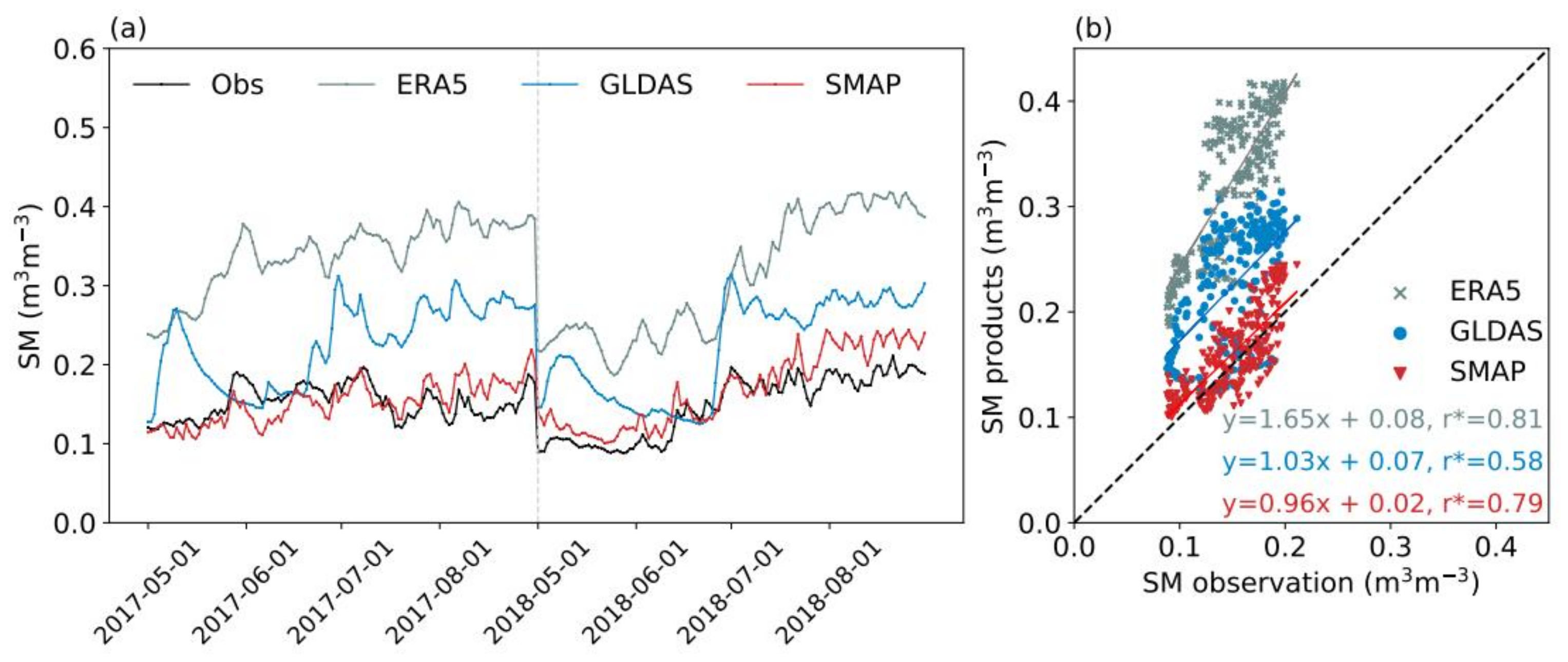 Remotesensing 14 05819 g005