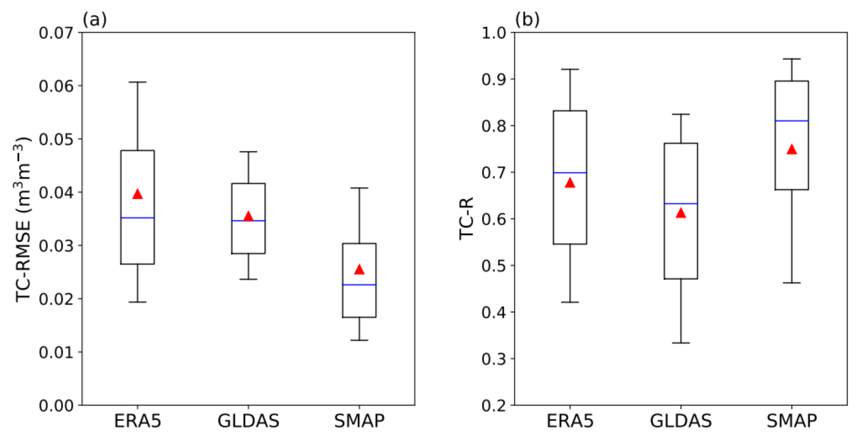 Remotesensing 14 05819 g007