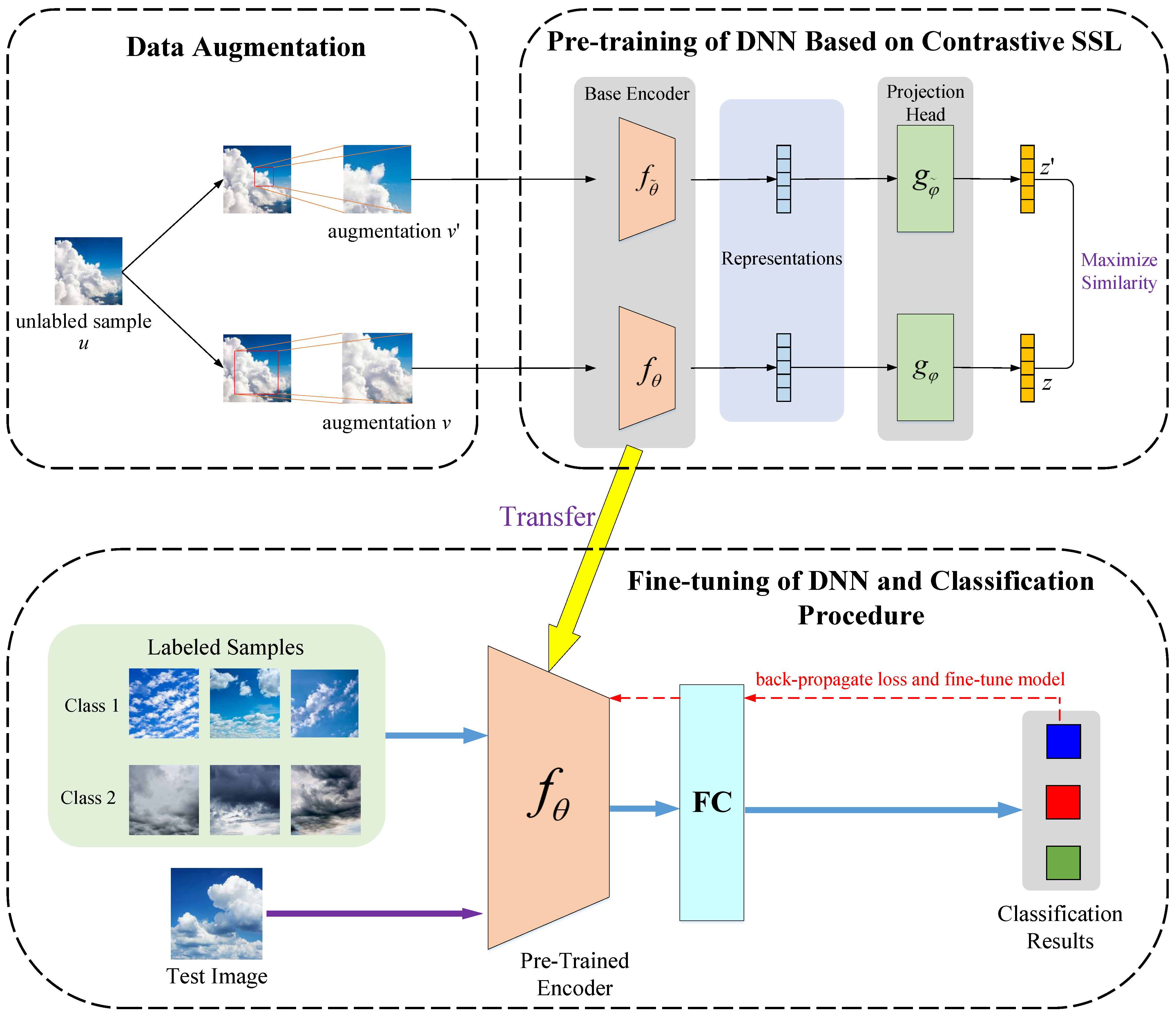 Remotesensing 14 05821 g002