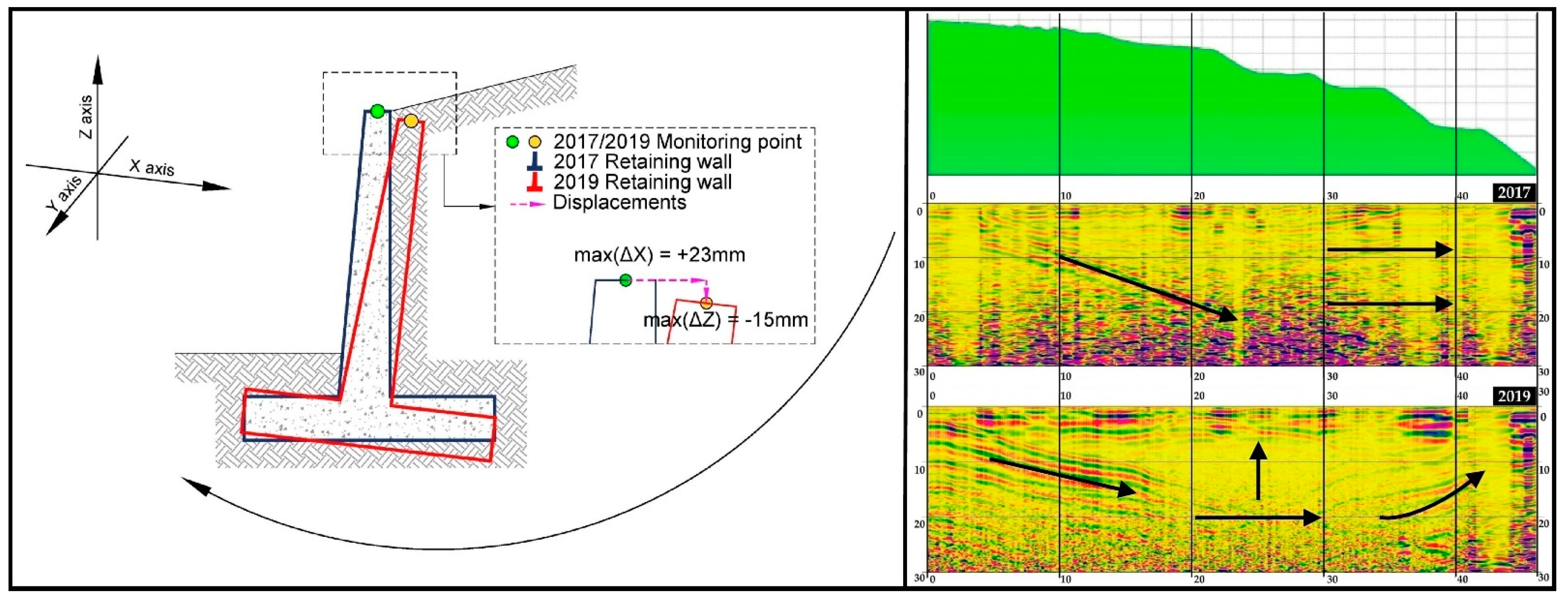 Remotesensing 14 05822 g014 Remotesensing 14 05822 g014