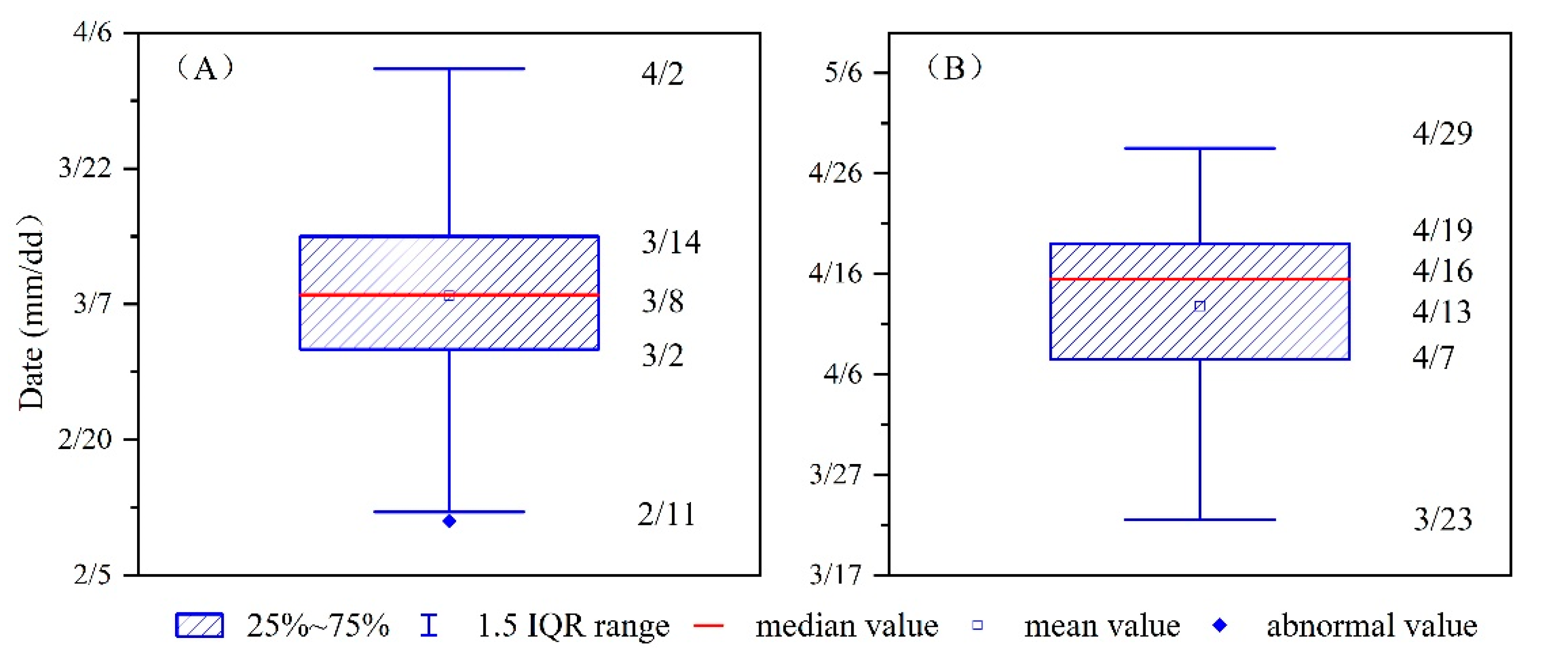 Remotesensing 14 05823 g003 Remotesensing 14 05823 g003