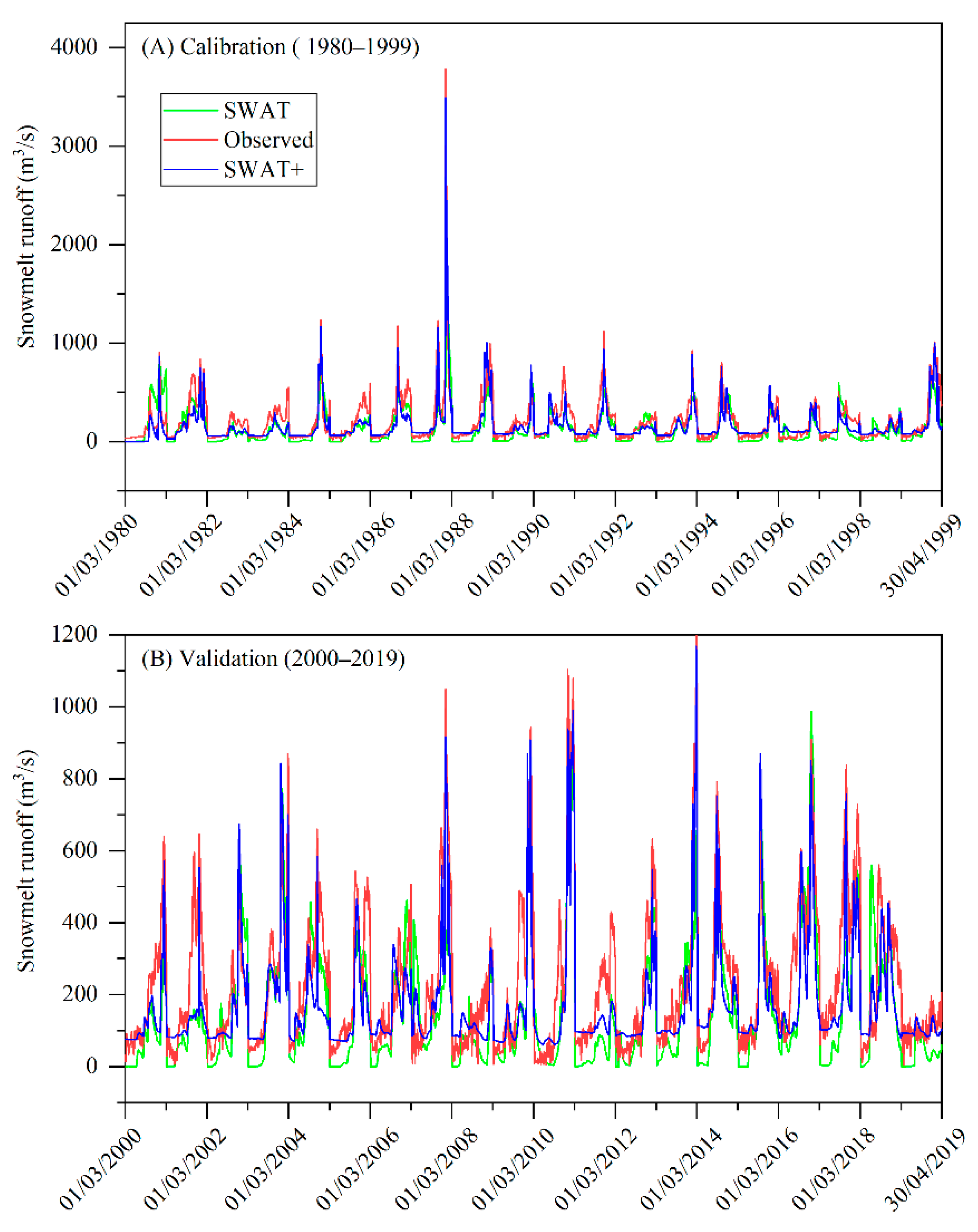 Remotesensing 14 05823 g007 Remotesensing 14 05823 g007