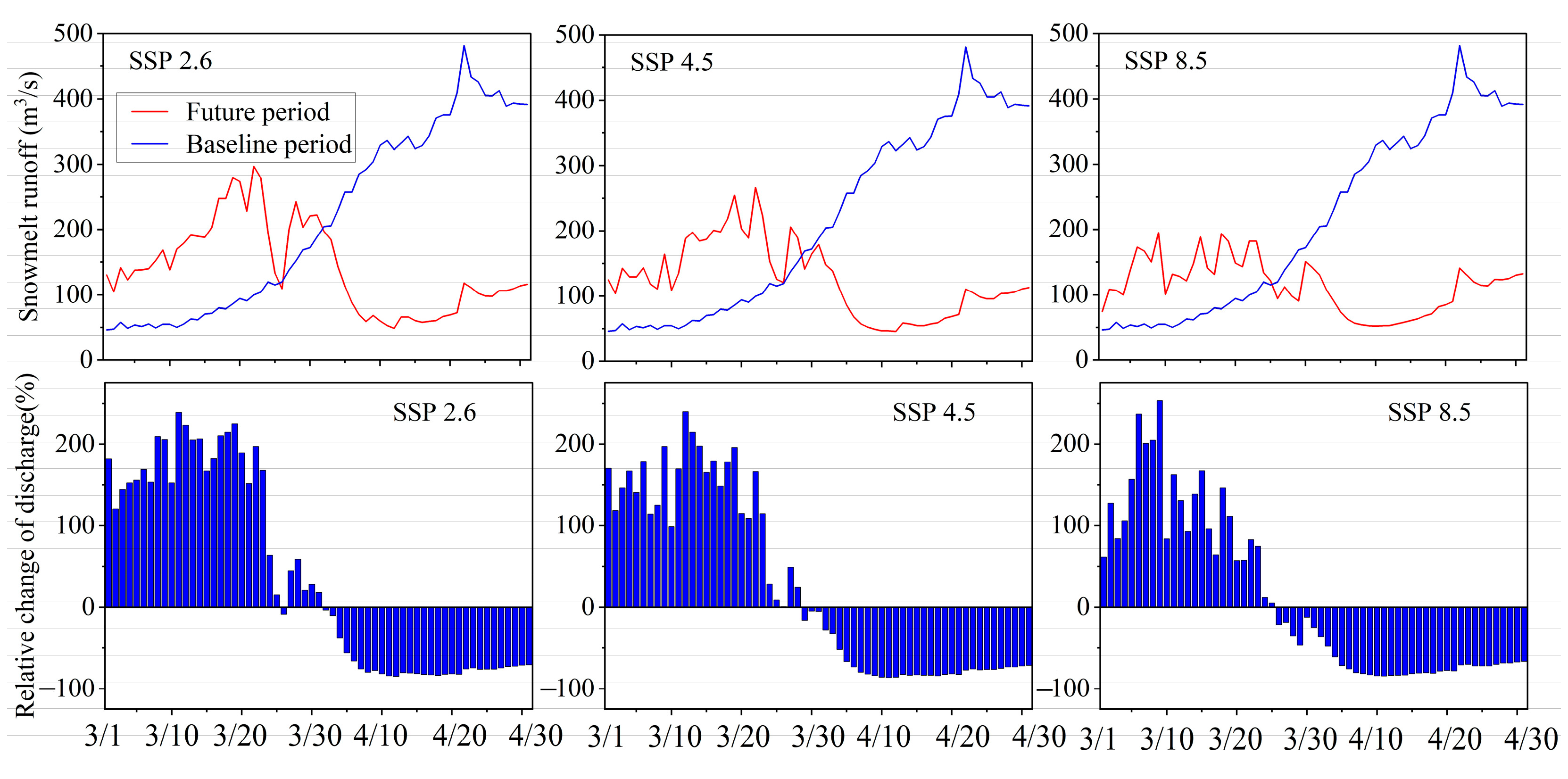 Remotesensing 14 05823 g008 Remotesensing 14 05823 g008